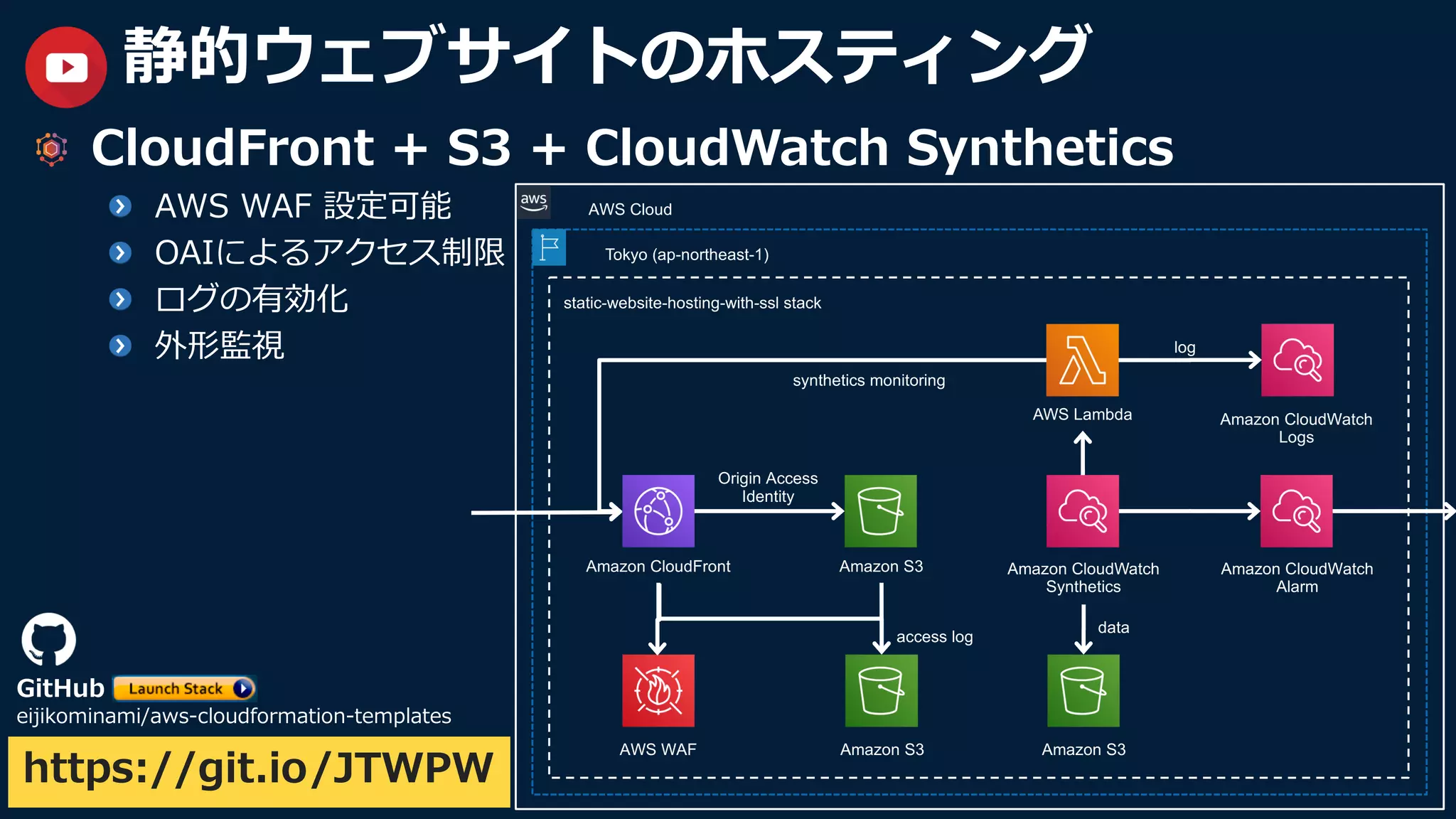 16
静的ウェブサイトのホスティング
CloudFront + S3 + CloudWatch Synthetics
AWS WAF 設定可能
OAIによるアクセス制限
ログの有効化
外形監視
https://git.io/JTWPW
GitHub
eijikominami/aws-cloudformation-templates
AWS Cloud
Tokyo (ap-northeast-1)
static-website-hosting-with-ssl stack
Amazon S3Amazon CloudFront
Amazon S3
access log
AWS WAF
Origin Access
Identity
Amazon CloudWatch
Synthetics
AWS Lambda
Amazon S3
Amazon CloudWatch
Logs
log
data
synthetics monitoring
Amazon CloudWatch
Alarm
 