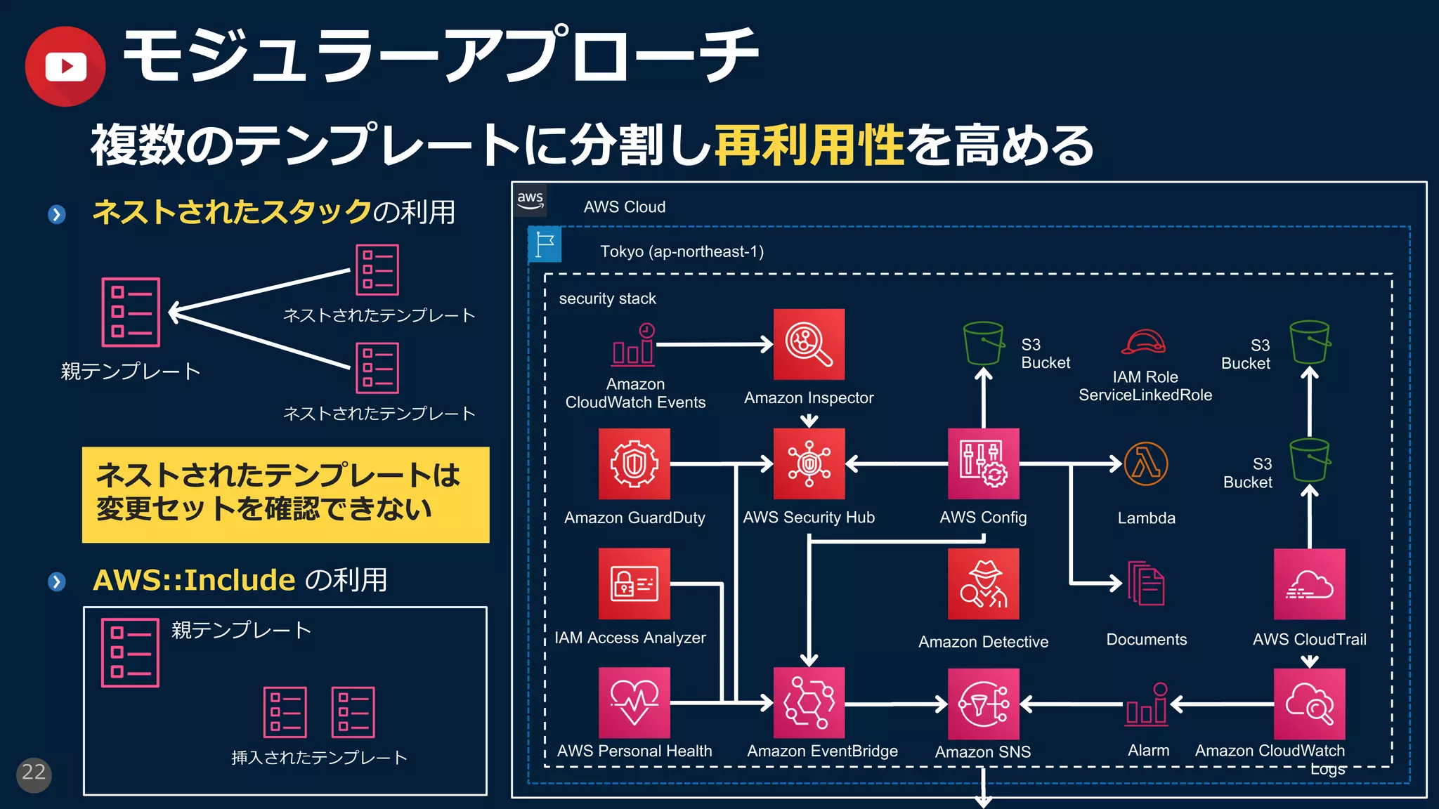 22
モジュラーアプローチ
複数のテンプレートに分割し再利⽤性を⾼める
AWS Cloud
Tokyo (ap-northeast-1)
security stack
S3
Bucket
AWS Security Hub
AWS CloudTrail
AWS ConfigAmazon GuardDuty
Amazon Inspector
AlarmAmazon SNSAWS Personal Health
IAM Role
ServiceLinkedRole
Amazon EventBridge
IAM Access Analyzer
Amazon
CloudWatch Events
Amazon CloudWatch
Logs
S3
Bucket
Documents
S3
Bucket
Lambda
Amazon Detective
ネストされたスタックの利⽤
AWS::Include の利⽤
親テンプレート
ネストされたテンプレート
ネストされたテンプレート
親テンプレート
挿⼊されたテンプレート
ネストされたテンプレートは
変更セットを確認できない
 