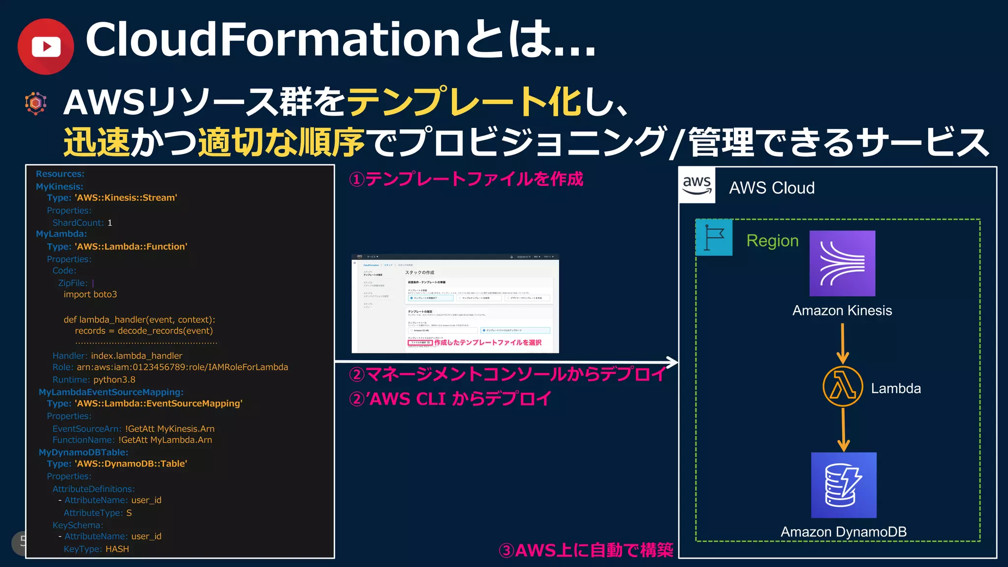 5
CloudFormationとは...
AWSリソース群をテンプレート化し、
迅速かつ適切な順序でプロビジョニング/管理できるサービス
Resources:
MyKinesis:
Type: 'AWS::Kinesis::Stream'
Properties:
ShardCount: 1
MyLambda:
Type: 'AWS::Lambda::Function'
Properties:
Code:
ZipFile: |
import boto3
def lambda_handler(event, context):
records = decode_records(event)
……………………………………………
Handler: index.lambda_handler
Role: arn:aws:iam:0123456789:role/IAMRoleForLambda
Runtime: python3.8
MyLambdaEventSourceMapping:
Type: 'AWS::Lambda::EventSourceMapping'
Properties:
EventSourceArn: !GetAtt MyKinesis.Arn
FunctionName: !GetAtt MyLambda.Arn
MyDynamoDBTable:
Type: 'AWS::DynamoDB::Table'
Properties:
AttributeDefinitions:
- AttributeName: user_id
AttributeType: S
KeySchema:
- AttributeName: user_id
KeyType: HASH
②ʼAWS CLI からデプロイ
①テンプレートファイルを作成
②マネージメントコンソールからデプロイ
AWS Cloud
Region
Amazon Kinesis
Lambda
Amazon DynamoDB
③AWS上に⾃動で構築
 