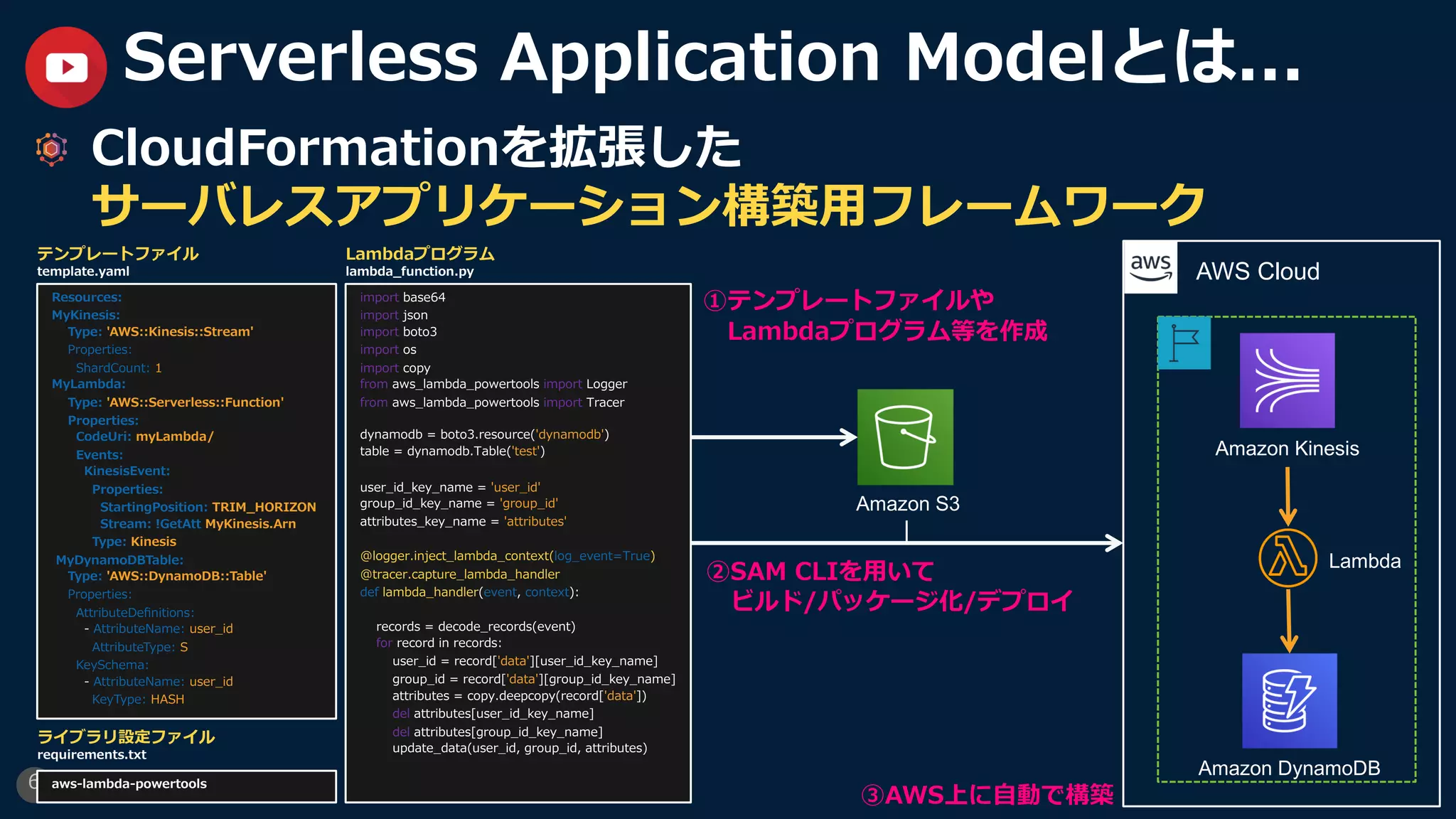 6
Serverless Application Modelとは...
CloudFormationを拡張した
サーバレスアプリケーション構築⽤フレームワーク
Resources:
MyKinesis:
Type: 'AWS::Kinesis::Stream'
Properties:
ShardCount: 1
MyLambda:
Type: 'AWS::Serverless::Function'
Properties:
CodeUri: myLambda/
Events:
KinesisEvent:
Properties:
StartingPosition: TRIM_HORIZON
Stream: !GetAtt MyKinesis.Arn
Type: Kinesis
MyDynamoDBTable:
Type: 'AWS::DynamoDB::Table'
Properties:
AttributeDeﬁnitions:
- AttributeName: user_id
AttributeType: S
KeySchema:
- AttributeName: user_id
KeyType: HASH
AWS Cloud
Amazon Kinesis
Lambda
Amazon DynamoDB
③AWS上に⾃動で構築
テンプレートファイル
template.yaml
aws-lambda-powertools
ライブラリ設定ファイル
requirements.txt
import base64
import json
import boto3
import os
import copy
from aws_lambda_powertools import Logger
from aws_lambda_powertools import Tracer
dynamodb = boto3.resource('dynamodb')
table = dynamodb.Table('test')
user_id_key_name = 'user_id'
group_id_key_name = 'group_id'
attributes_key_name = 'attributes'
@logger.inject_lambda_context(log_event=True)
@tracer.capture_lambda_handler
def lambda_handler(event, context):
records = decode_records(event)
for record in records:
user_id = record['data'][user_id_key_name]
group_id = record['data'][group_id_key_name]
attributes = copy.deepcopy(record['data'])
del attributes[user_id_key_name]
del attributes[group_id_key_name]
update_data(user_id, group_id, attributes)
Lambdaプログラム
lambda_function.py
Amazon S3
②SAM CLIを⽤いて
ビルド/パッケージ化/デプロイ
①テンプレートファイルや
Lambdaプログラム等を作成
 
