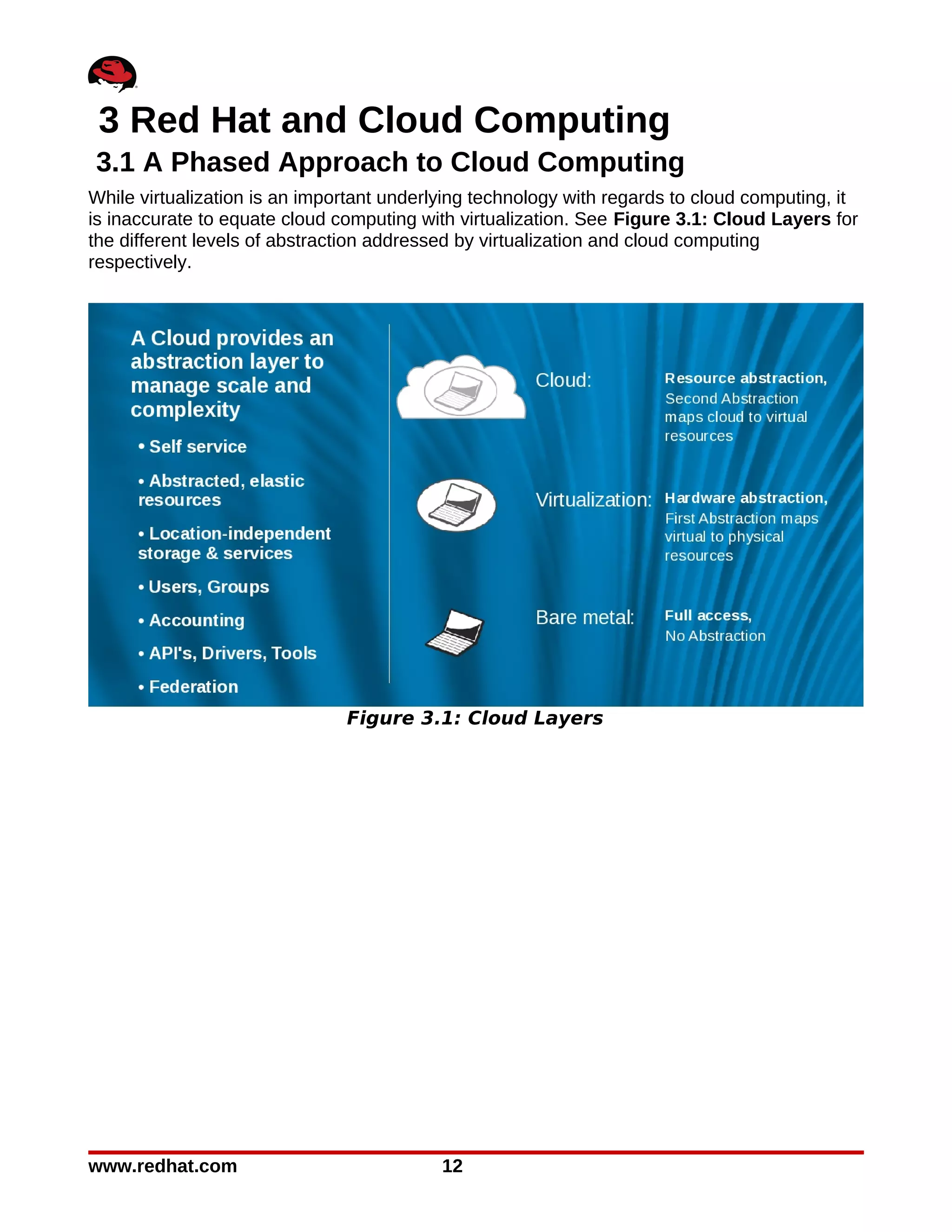 3 Red Hat and Cloud Computing
3.1 A Phased Approach to Cloud Computing
While virtualization is an important underlying technology with regards to cloud computing, it
is inaccurate to equate cloud computing with virtualization. See Figure 3.1: Cloud Layers for
the different levels of abstraction addressed by virtualization and cloud computing
respectively.




                               Figure 3.1: Cloud Layers




www.redhat.com                             12
 