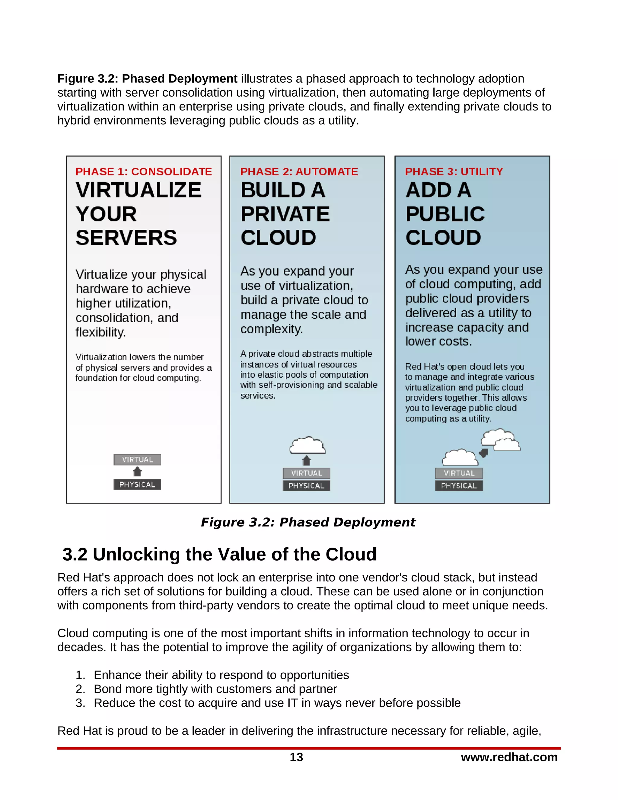 Figure 3.2: Phased Deployment illustrates a phased approach to technology adoption
starting with server consolidation using virtualization, then automating large deployments of
virtualization within an enterprise using private clouds, and finally extending private clouds to
hybrid environments leveraging public clouds as a utility.




                            Figure 3.2: Phased Deployment

3.2 Unlocking the Value of the Cloud
Red Hat's approach does not lock an enterprise into one vendor's cloud stack, but instead
offers a rich set of solutions for building a cloud. These can be used alone or in conjunction
with components from third-party vendors to create the optimal cloud to meet unique needs.

Cloud computing is one of the most important shifts in information technology to occur in
decades. It has the potential to improve the agility of organizations by allowing them to:

   1. Enhance their ability to respond to opportunities
   2. Bond more tightly with customers and partner
   3. Reduce the cost to acquire and use IT in ways never before possible

Red Hat is proud to be a leader in delivering the infrastructure necessary for reliable, agile,

                                             13                                www.redhat.com
 