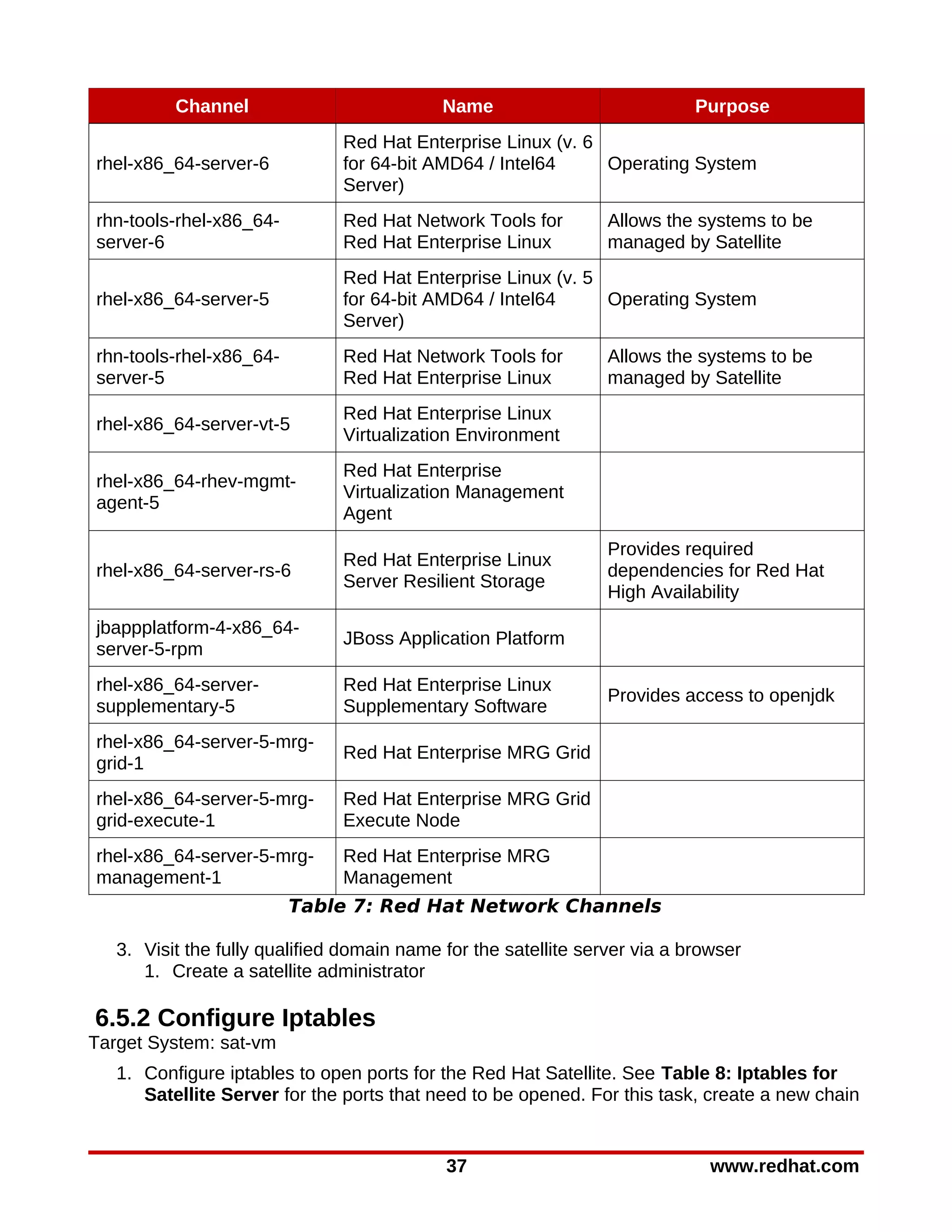 Channel                           Name                            Purpose
                               Red Hat Enterprise Linux (v. 6
rhel-x86_64-server-6           for 64-bit AMD64 / Intel64     Operating System
                               Server)
rhn-tools-rhel-x86_64-         Red Hat Network Tools for         Allows the systems to be
server-6                       Red Hat Enterprise Linux          managed by Satellite
                               Red Hat Enterprise Linux (v. 5
rhel-x86_64-server-5           for 64-bit AMD64 / Intel64     Operating System
                               Server)
rhn-tools-rhel-x86_64-         Red Hat Network Tools for         Allows the systems to be
server-5                       Red Hat Enterprise Linux          managed by Satellite
                               Red Hat Enterprise Linux
rhel-x86_64-server-vt-5
                               Virtualization Environment
                               Red Hat Enterprise
rhel-x86_64-rhev-mgmt-
                               Virtualization Management
agent-5
                               Agent
                                                                 Provides required
                               Red Hat Enterprise Linux
rhel-x86_64-server-rs-6                                          dependencies for Red Hat
                               Server Resilient Storage
                                                                 High Availability
jbappplatform-4-x86_64-
                               JBoss Application Platform
server-5-rpm
rhel-x86_64-server-            Red Hat Enterprise Linux
                                                                 Provides access to openjdk
supplementary-5                Supplementary Software
rhel-x86_64-server-5-mrg-
                               Red Hat Enterprise MRG Grid
grid-1
rhel-x86_64-server-5-mrg-      Red Hat Enterprise MRG Grid
grid-execute-1                 Execute Node
rhel-x86_64-server-5-mrg-      Red Hat Enterprise MRG
management-1                   Management
                         Table 7: Red Hat Network Channels

   3. Visit the fully qualified domain name for the satellite server via a browser
      1. Create a satellite administrator

6.5.2 Configure Iptables
Target System: sat-vm
   1. Configure iptables to open ports for the Red Hat Satellite. See Table 8: Iptables for
      Satellite Server for the ports that need to be opened. For this task, create a new chain


                                            37                                www.redhat.com
 