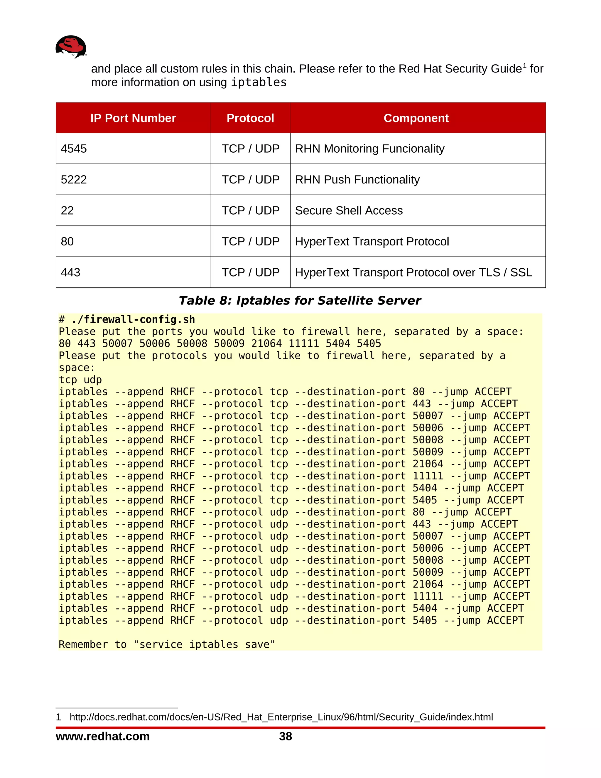 and place all custom rules in this chain. Please refer to the Red Hat Security Guide 1 for
        more information on using iptables


        IP Port Number              Protocol                          Component

 4545                              TCP / UDP        RHN Monitoring Funcionality

 5222                              TCP / UDP        RHN Push Functionality

 22                                TCP / UDP        Secure Shell Access

 80                                TCP / UDP        HyperText Transport Protocol

 443                               TCP / UDP        HyperText Transport Protocol over TLS / SSL

                          Table 8: Iptables for Satellite Server
# ./firewall-config.sh
Please put the ports you would like to firewall here, separated by a space:
80 443 50007 50006 50008 50009 21064 11111 5404 5405
Please put the protocols you would like to firewall here, separated by a
space:
tcp udp
iptables --append RHCF --protocol tcp --destination-port 80 --jump ACCEPT
iptables --append RHCF --protocol tcp --destination-port 443 --jump ACCEPT
iptables --append RHCF --protocol tcp --destination-port 50007 --jump ACCEPT
iptables --append RHCF --protocol tcp --destination-port 50006 --jump ACCEPT
iptables --append RHCF --protocol tcp --destination-port 50008 --jump ACCEPT
iptables --append RHCF --protocol tcp --destination-port 50009 --jump ACCEPT
iptables --append RHCF --protocol tcp --destination-port 21064 --jump ACCEPT
iptables --append RHCF --protocol tcp --destination-port 11111 --jump ACCEPT
iptables --append RHCF --protocol tcp --destination-port 5404 --jump ACCEPT
iptables --append RHCF --protocol tcp --destination-port 5405 --jump ACCEPT
iptables --append RHCF --protocol udp --destination-port 80 --jump ACCEPT
iptables --append RHCF --protocol udp --destination-port 443 --jump ACCEPT
iptables --append RHCF --protocol udp --destination-port 50007 --jump ACCEPT
iptables --append RHCF --protocol udp --destination-port 50006 --jump ACCEPT
iptables --append RHCF --protocol udp --destination-port 50008 --jump ACCEPT
iptables --append RHCF --protocol udp --destination-port 50009 --jump ACCEPT
iptables --append RHCF --protocol udp --destination-port 21064 --jump ACCEPT
iptables --append RHCF --protocol udp --destination-port 11111 --jump ACCEPT
iptables --append RHCF --protocol udp --destination-port 5404 --jump ACCEPT
iptables --append RHCF --protocol udp --destination-port 5405 --jump ACCEPT

Remember to "service iptables save"




1 http://docs.redhat.com/docs/en-US/Red_Hat_Enterprise_Linux/96/html/Security_Guide/index.html

www.redhat.com                                 38
 