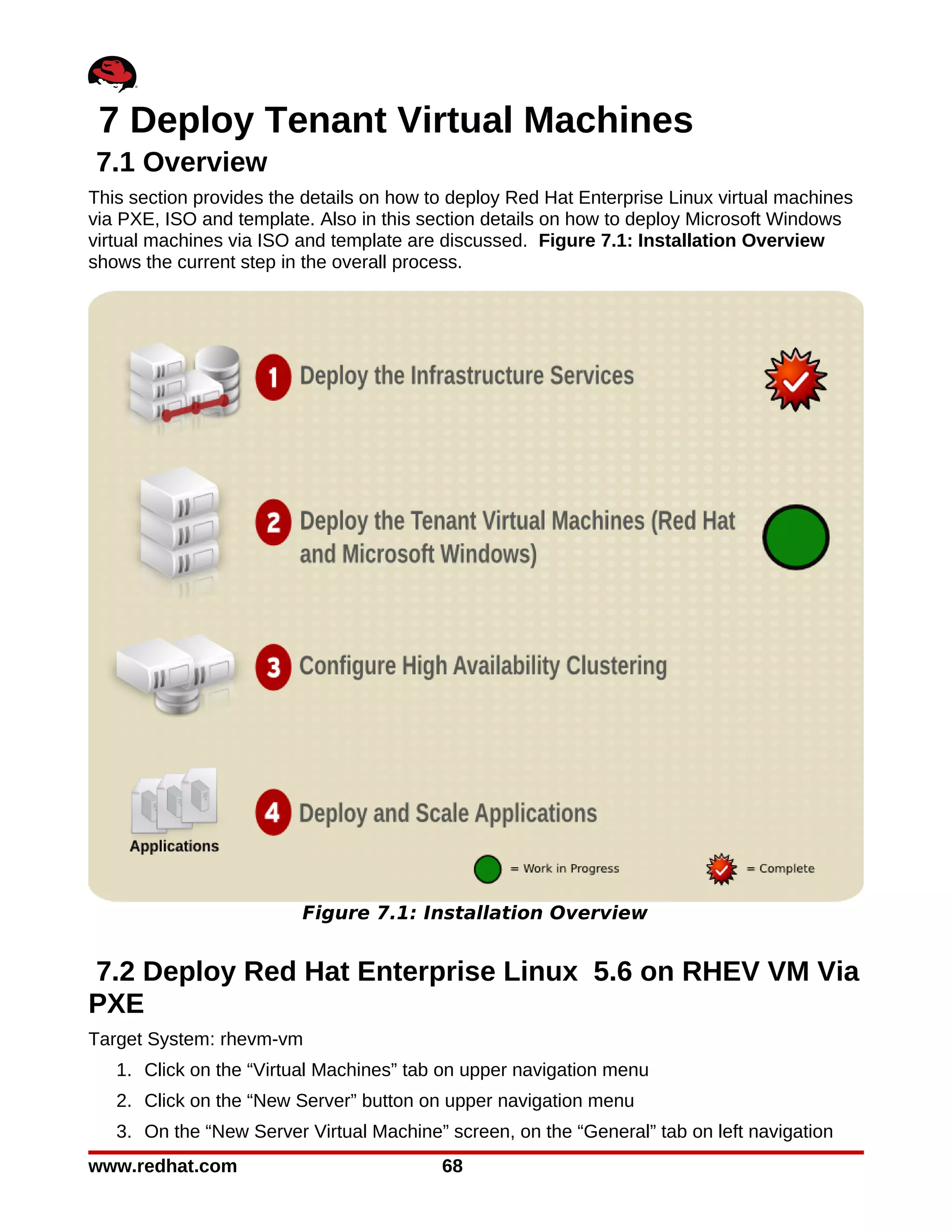 7 Deploy Tenant Virtual Machines
7.1 Overview
This section provides the details on how to deploy Red Hat Enterprise Linux virtual machines
via PXE, ISO and template. Also in this section details on how to deploy Microsoft Windows
virtual machines via ISO and template are discussed. Figure 7.1: Installation Overview
shows the current step in the overall process.




                         Figure 7.1: Installation Overview


7.2 Deploy Red Hat Enterprise Linux 5.6 on RHEV VM Via
PXE
Target System: rhevm-vm
   1. Click on the “Virtual Machines” tab on upper navigation menu
   2. Click on the “New Server” button on upper navigation menu
   3. On the “New Server Virtual Machine” screen, on the “General” tab on left navigation
www.redhat.com                            68
 