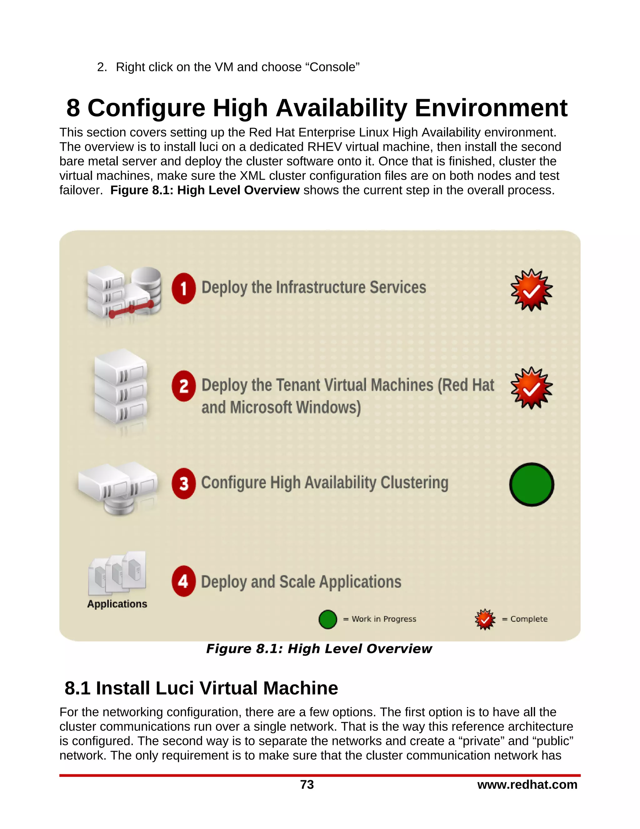 2. Right click on the VM and choose “Console”


 8 Configure High Availability Environment
This section covers setting up the Red Hat Enterprise Linux High Availability environment.
The overview is to install luci on a dedicated RHEV virtual machine, then install the second
bare metal server and deploy the cluster software onto it. Once that is finished, cluster the
virtual machines, make sure the XML cluster configuration files are on both nodes and test
failover. Figure 8.1: High Level Overview shows the current step in the overall process.




                           Figure 8.1: High Level Overview


8.1 Install Luci Virtual Machine
For the networking configuration, there are a few options. The first option is to have all the
cluster communications run over a single network. That is the way this reference architecture
is configured. The second way is to separate the networks and create a “private” and “public”
network. The only requirement is to make sure that the cluster communication network has

                                            73                               www.redhat.com
 
