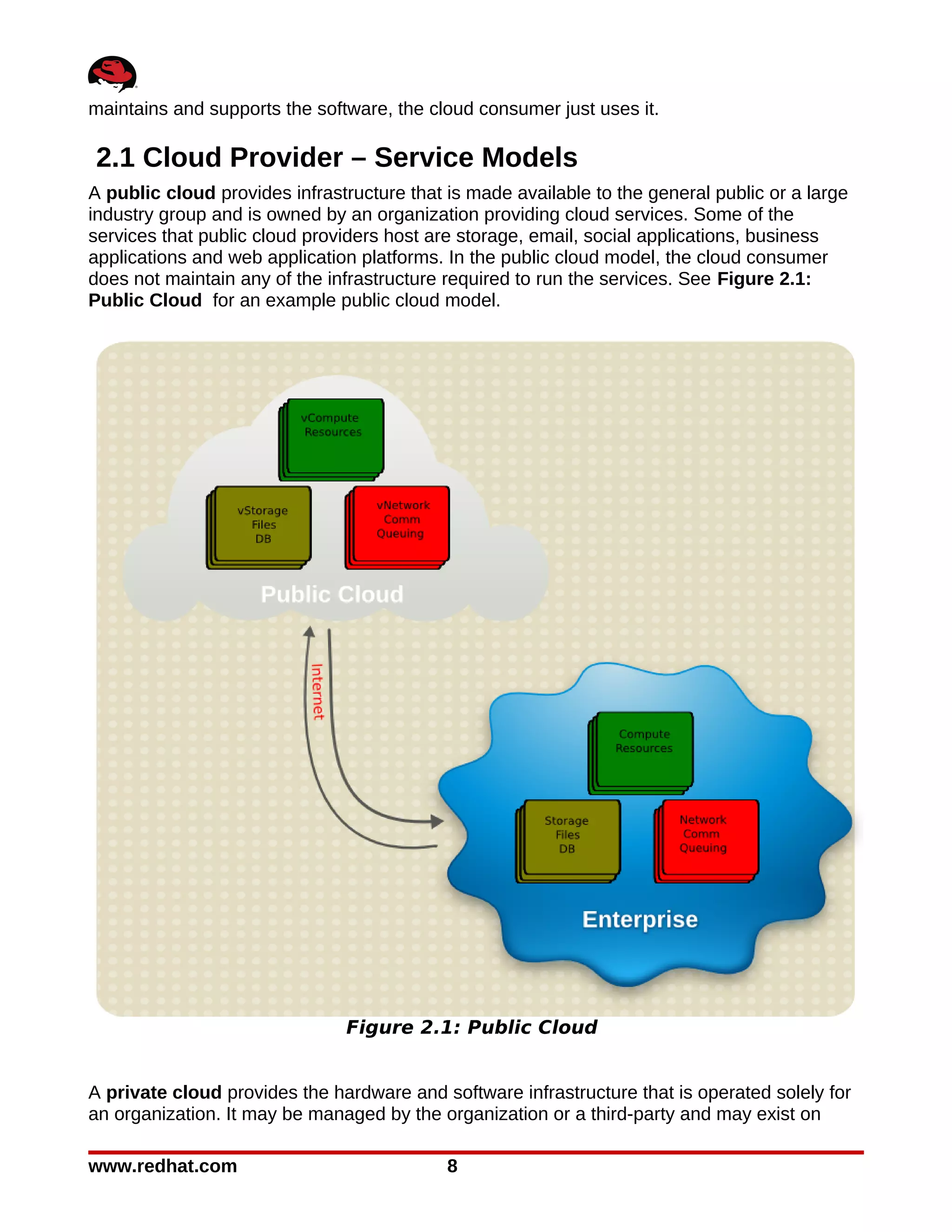 maintains and supports the software, the cloud consumer just uses it.

2.1 Cloud Provider – Service Models
A public cloud provides infrastructure that is made available to the general public or a large
industry group and is owned by an organization providing cloud services. Some of the
services that public cloud providers host are storage, email, social applications, business
applications and web application platforms. In the public cloud model, the cloud consumer
does not maintain any of the infrastructure required to run the services. See Figure 2.1:
Public Cloud for an example public cloud model.




                               Figure 2.1: Public Cloud


A private cloud provides the hardware and software infrastructure that is operated solely for
an organization. It may be managed by the organization or a third-party and may exist on

www.redhat.com                              8
 