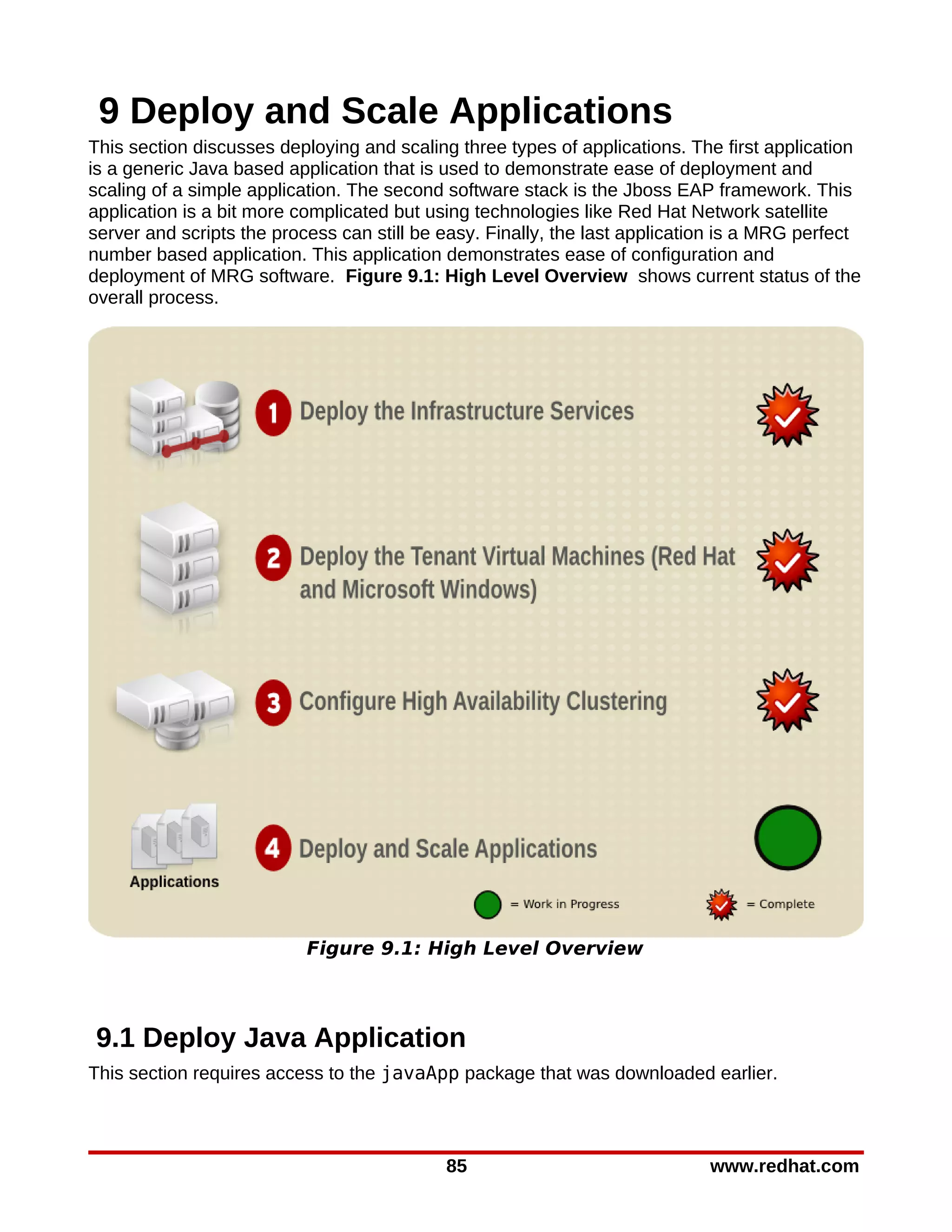 9 Deploy and Scale Applications
This section discusses deploying and scaling three types of applications. The first application
is a generic Java based application that is used to demonstrate ease of deployment and
scaling of a simple application. The second software stack is the Jboss EAP framework. This
application is a bit more complicated but using technologies like Red Hat Network satellite
server and scripts the process can still be easy. Finally, the last application is a MRG perfect
number based application. This application demonstrates ease of configuration and
deployment of MRG software. Figure 9.1: High Level Overview shows current status of the
overall process.




                           Figure 9.1: High Level Overview



9.1 Deploy Java Application
This section requires access to the javaApp package that was downloaded earlier.



                                            85                               www.redhat.com
 