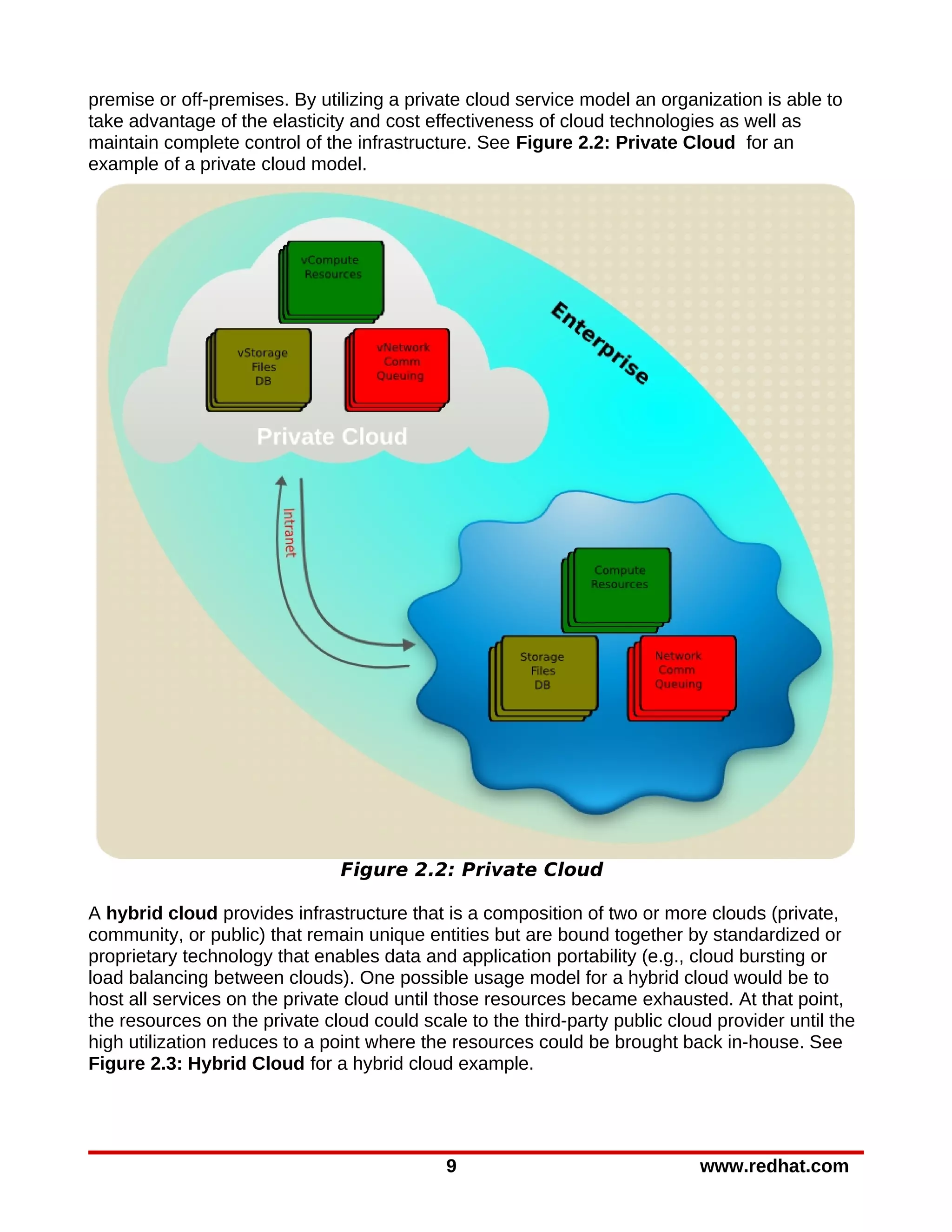 premise or off-premises. By utilizing a private cloud service model an organization is able to
take advantage of the elasticity and cost effectiveness of cloud technologies as well as
maintain complete control of the infrastructure. See Figure 2.2: Private Cloud for an
example of a private cloud model.




                               Figure 2.2: Private Cloud

A hybrid cloud provides infrastructure that is a composition of two or more clouds (private,
community, or public) that remain unique entities but are bound together by standardized or
proprietary technology that enables data and application portability (e.g., cloud bursting or
load balancing between clouds). One possible usage model for a hybrid cloud would be to
host all services on the private cloud until those resources became exhausted. At that point,
the resources on the private cloud could scale to the third-party public cloud provider until the
high utilization reduces to a point where the resources could be brought back in-house. See
Figure 2.3: Hybrid Cloud for a hybrid cloud example.




                                             9                               www.redhat.com
 