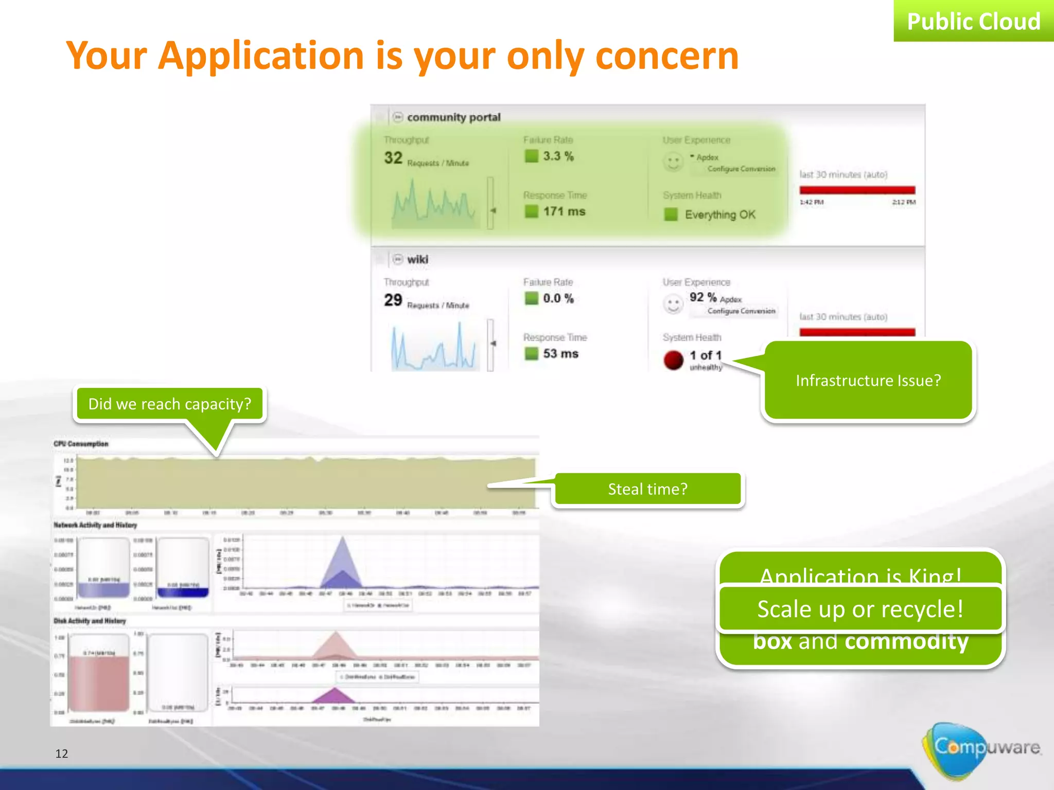 Public Cloud
 Your Application is your only concern




                                                 Infrastructure Issue?
     Did we reach capacity?



                              Steal time?




                                              Application is King!
                                            Infrastructurerecycle!
                                              Scale up or is a black
                                              box and commodity



12
 