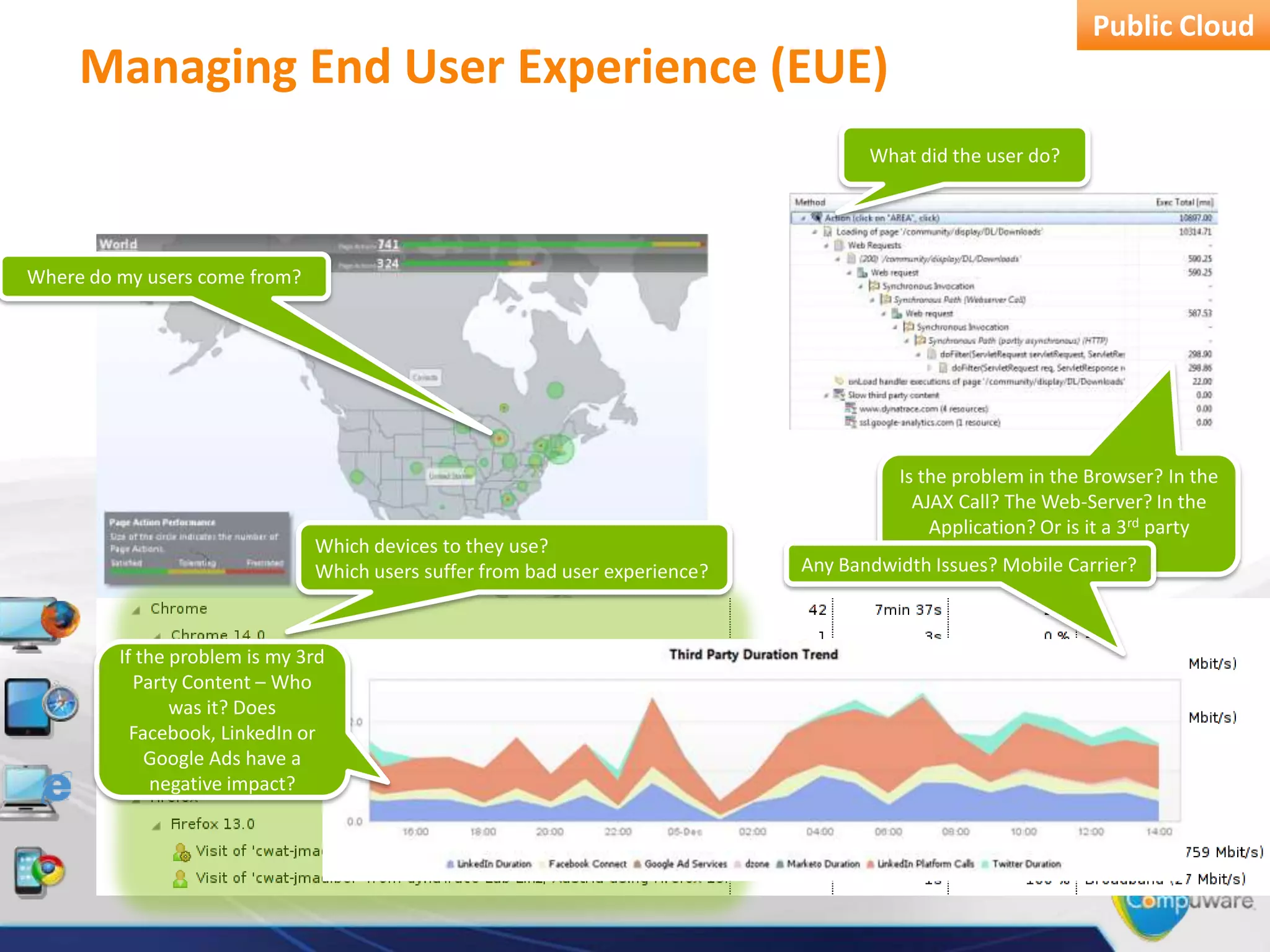Public Cloud
     Managing End User Experience (EUE)
                                                                                     What did the user do?




Where do my users come from?




                                                                                       Is the problem in the Browser? In the
                                                                                         AJAX Call? The Web-Server? In the
                                                                                           Application? Or is it a 3rd party
                               Which devices to they use?                                             service?
                               Which users suffer from bad user experience?   Any Bandwidth Issues? Mobile Carrier?



         If the problem is my 3rd
           Party Content – Who
                was it? Does
           Facebook, LinkedIn or
             Google Ads have a
              negative impact?
 