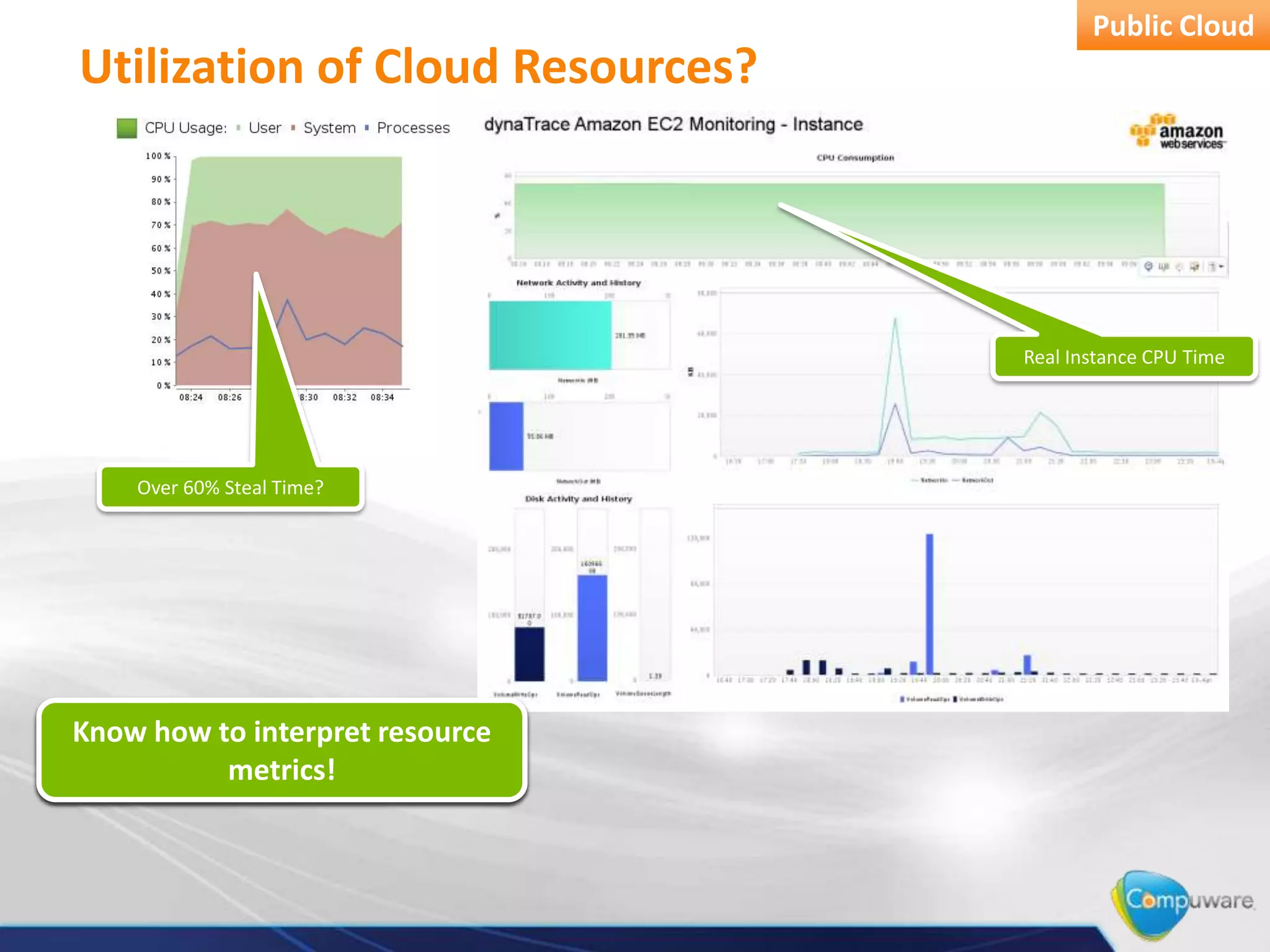 Public Cloud
 Utilization of Cloud Resources?




                                     Real Instance CPU Time




     Over 60% Steal Time?




 Know how toreal CPU, but you
   EC2 shows shows allocated
    VM Ware interpret resource
CPU, but you metrics! you bought
cannot use more than get all of it
             might not
 