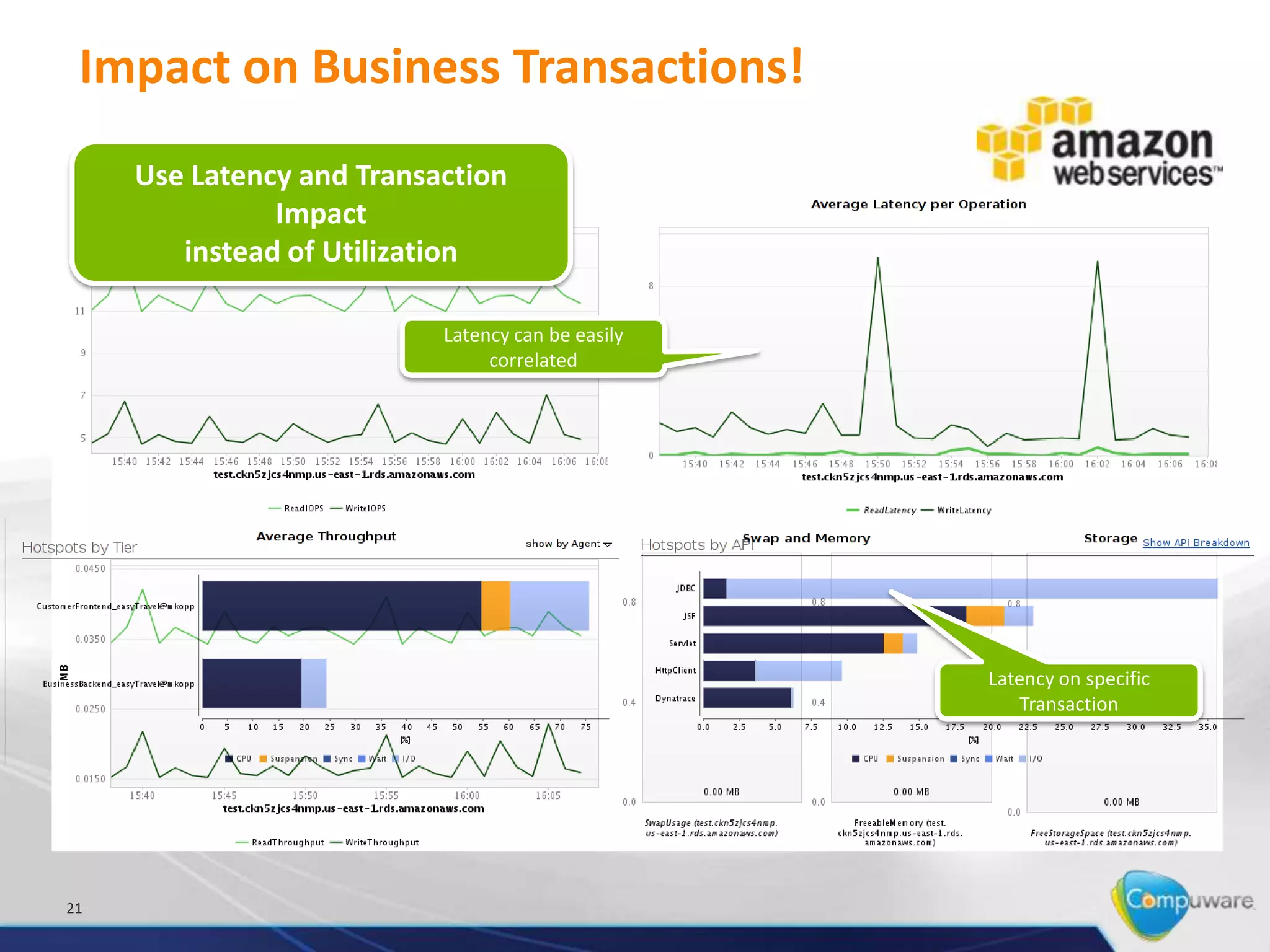 Impact on Business Transactions!
     Use Latency and Transaction
               Impact
        instead of Utilization

                           Latency can be easily
                                correlated




                                                   Latency on specific
                                                       Transaction




21
 