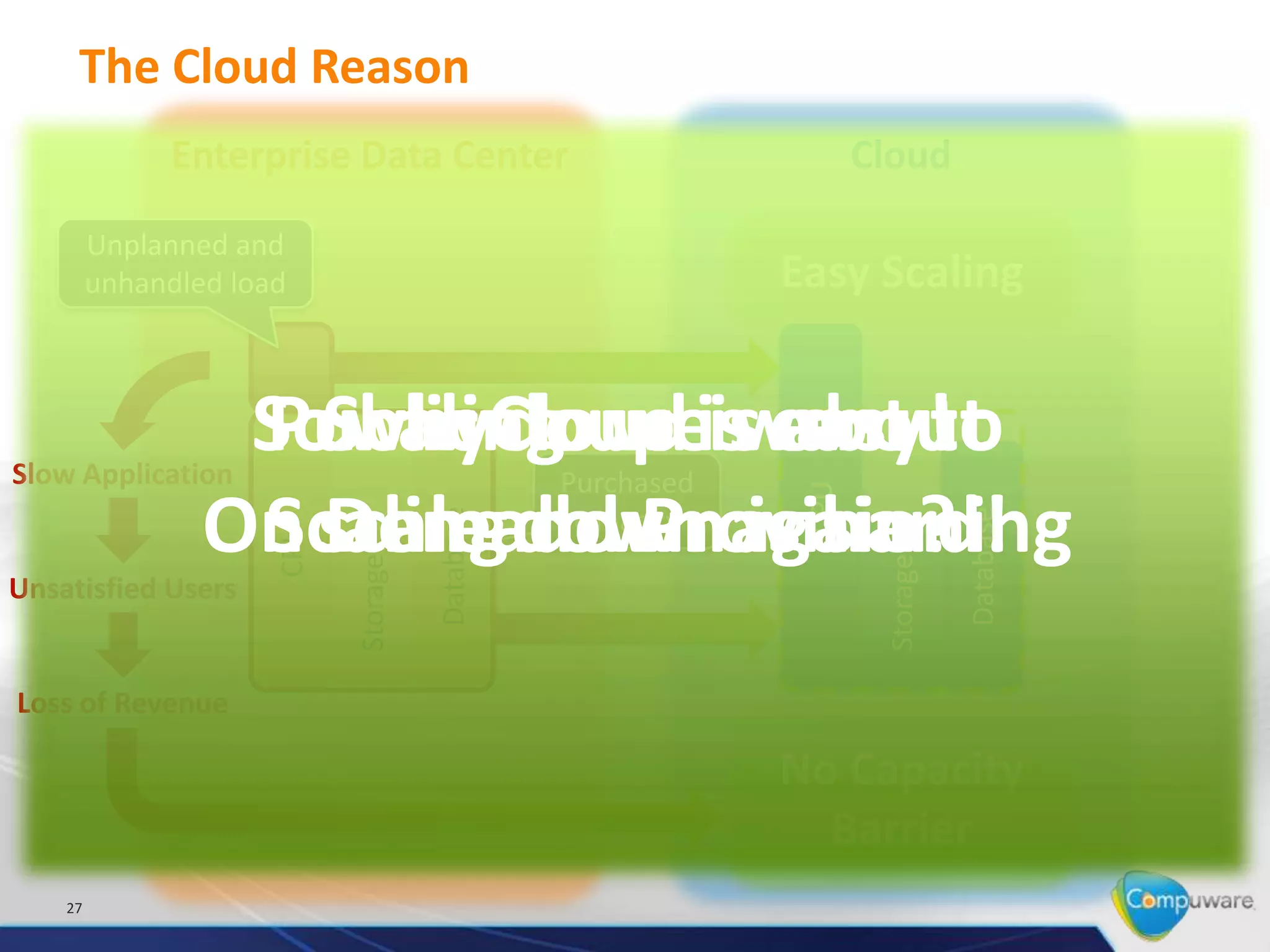 The Cloud Reason
              Enterprise Data Center                                Cloud

         Unplanned and
         unhandled load                                      Easy Scaling


Slow Application
                  Sowhydoup iswant to
                  PublicCloud is easy!
                    Scaling we about
                                                 Purchased




                                                              CPU
                 On scale down again?
                  Scaling down is hard!
                    Demand Provisioning
                                      Database




                                                                               Database
                                                  capacity
                      CPU

                            Storage




                                                                     Storage
Unsatisfied Users


Loss of Revenue

                                                             No Capacity
                                                               Barrier
    27
 