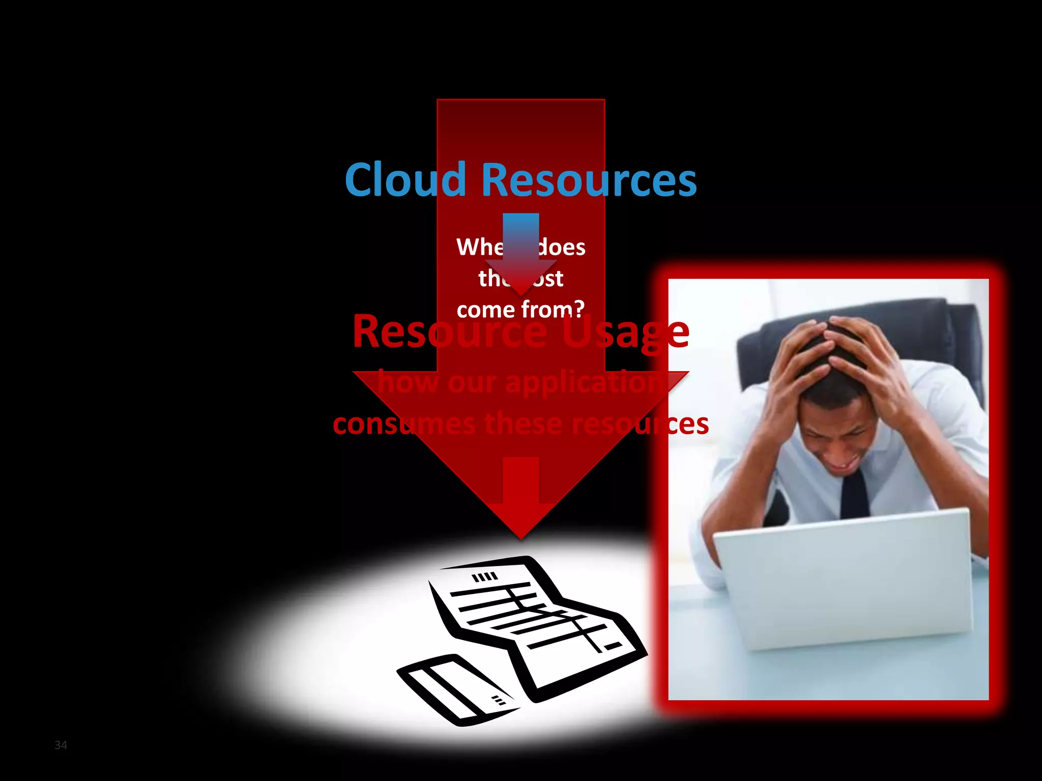 Cloud Resources
            Where does
              the cost
            come from?
      Resource Usage
        how our application
     consumes these resources




34
 