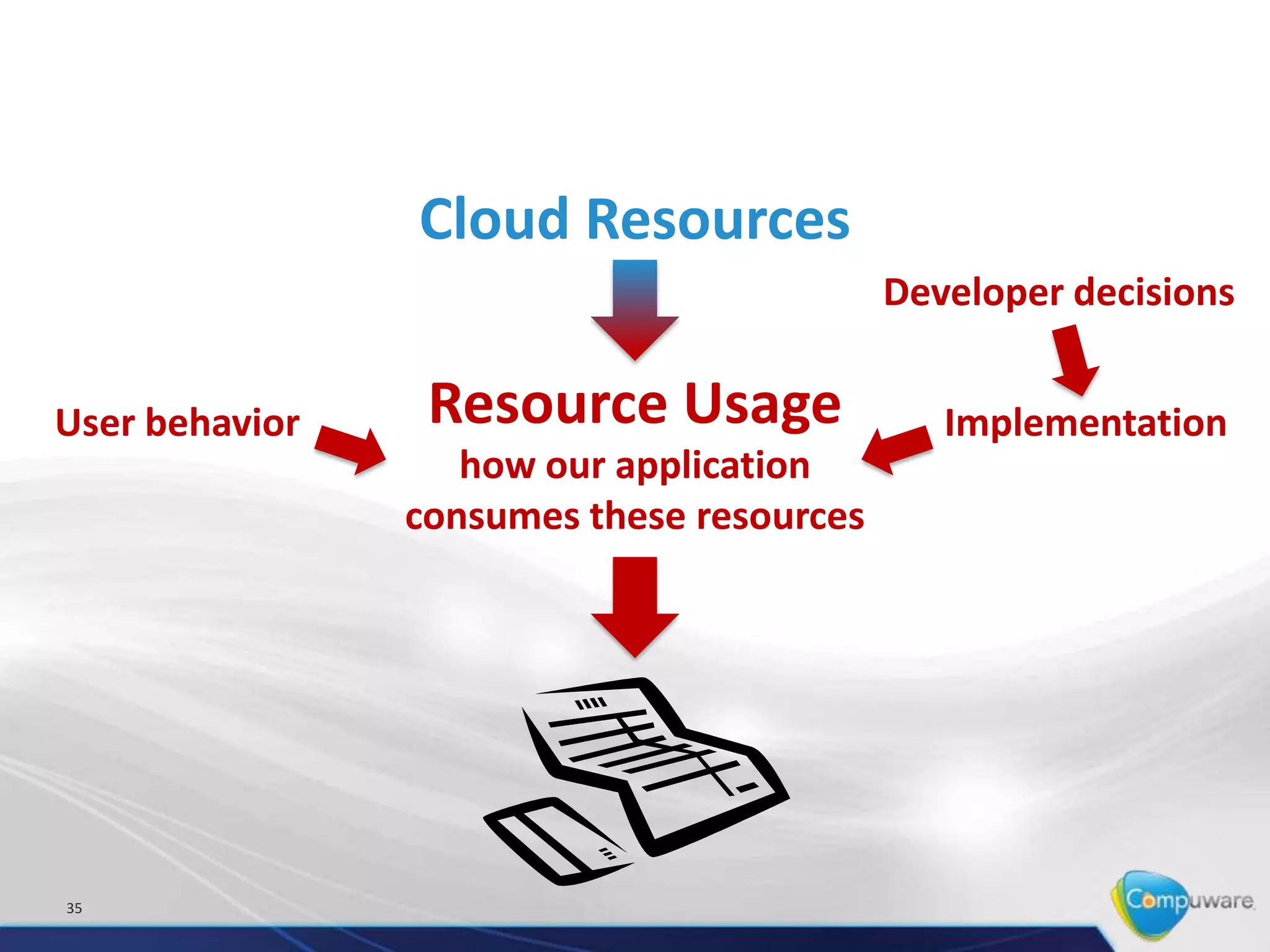 Cloud Resources
                                           Developer decisions


User behavior    Resource Usage               Implementation
                   how our application
                consumes these resources




35
 