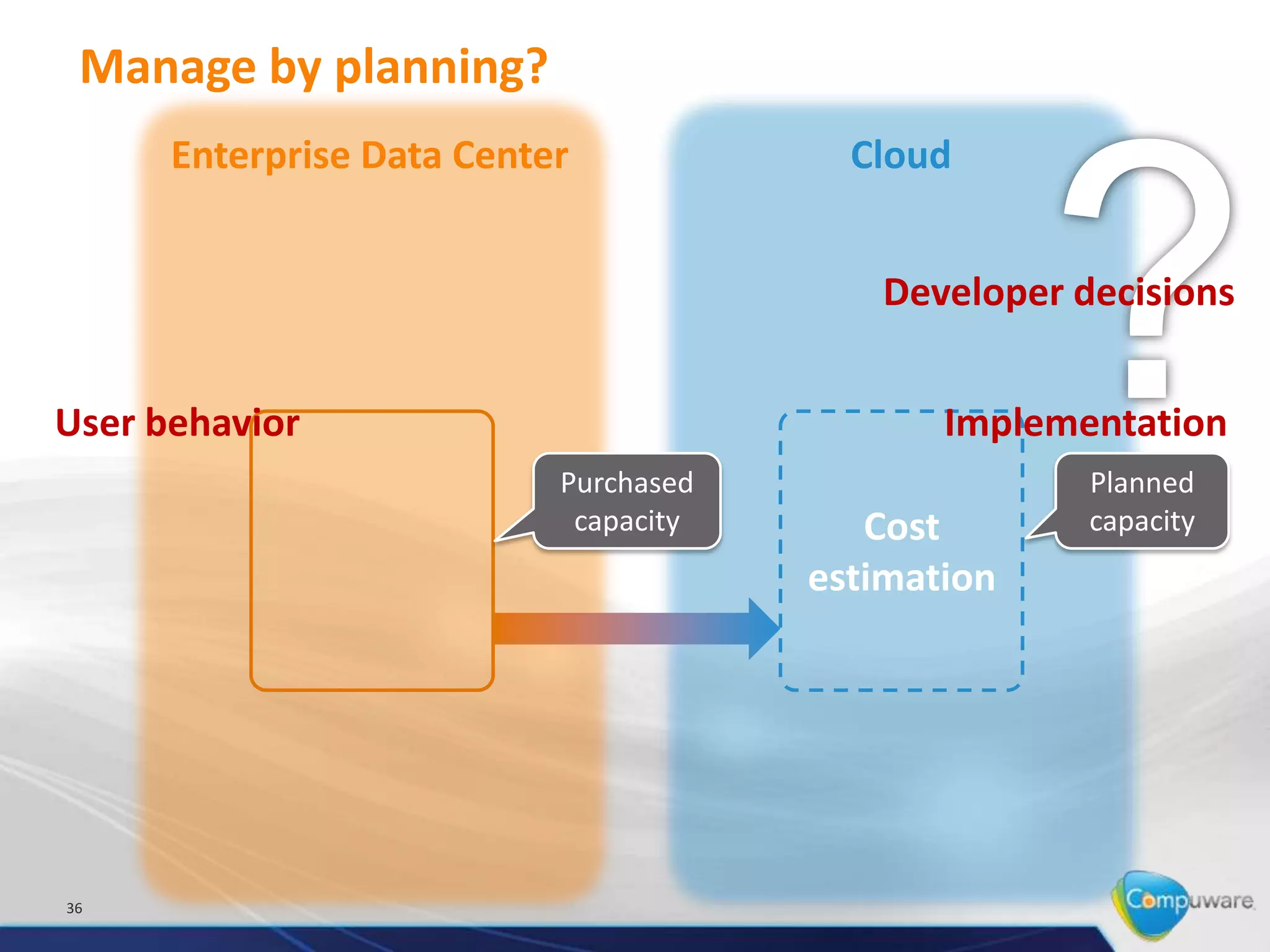 Manage by planning?
      Enterprise Data Center             Cloud


                                          Developer decisions


User behavior                                 Implementation
                           Purchased                 Planned
                            capacity      Cost       capacity
                                       estimation




36
 