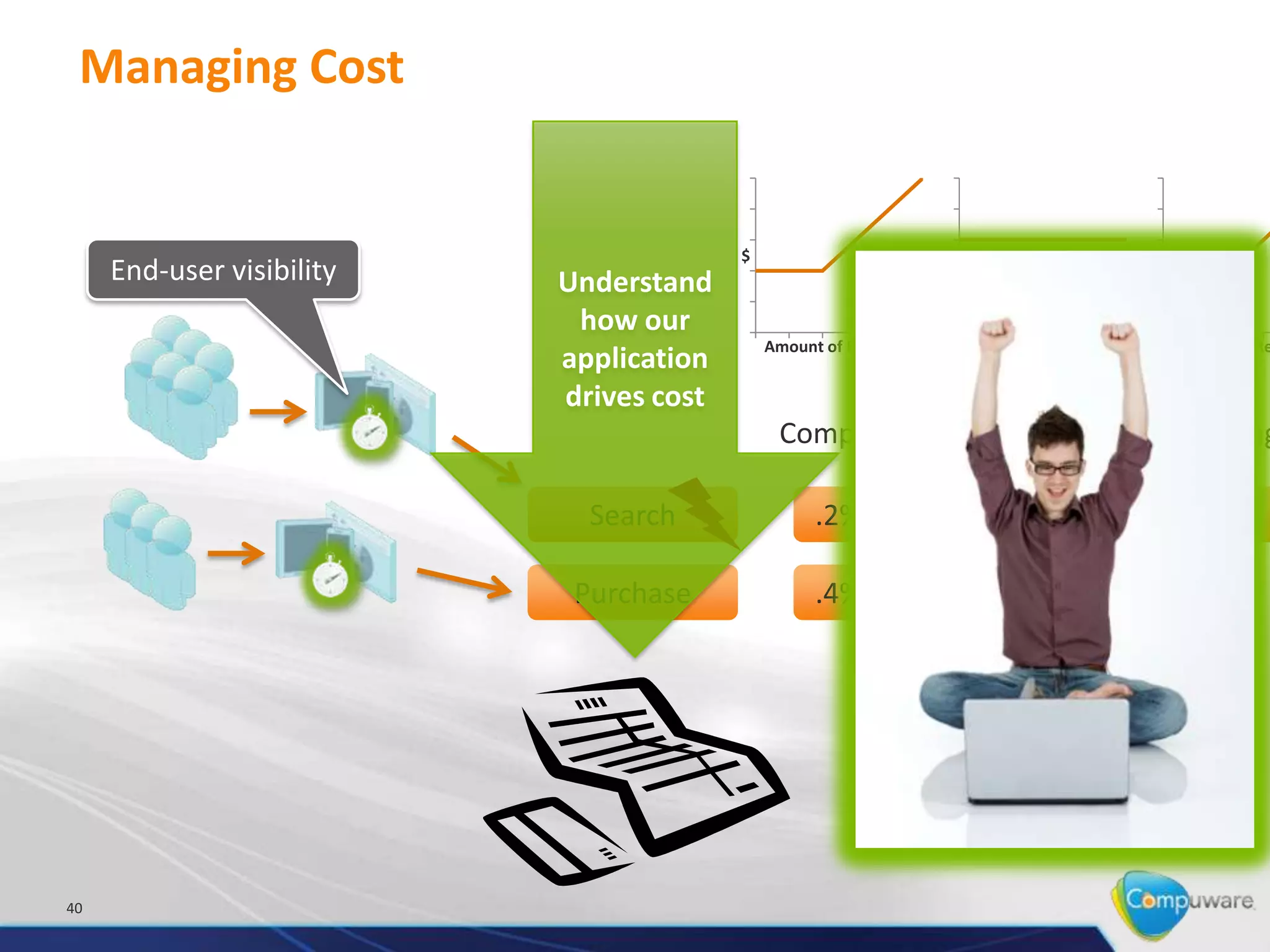 Managing Cost


                                         $                        $                        $
     End-user visibility   Understand
                            how our
                                             Amount of Resource       Amount of Resource       Amount of Re
                           application
                           drives cost
                                              Compute                  Database                  Storag

                             Search                .2%                                               18

                            Purchase               .4%                       3




40
 