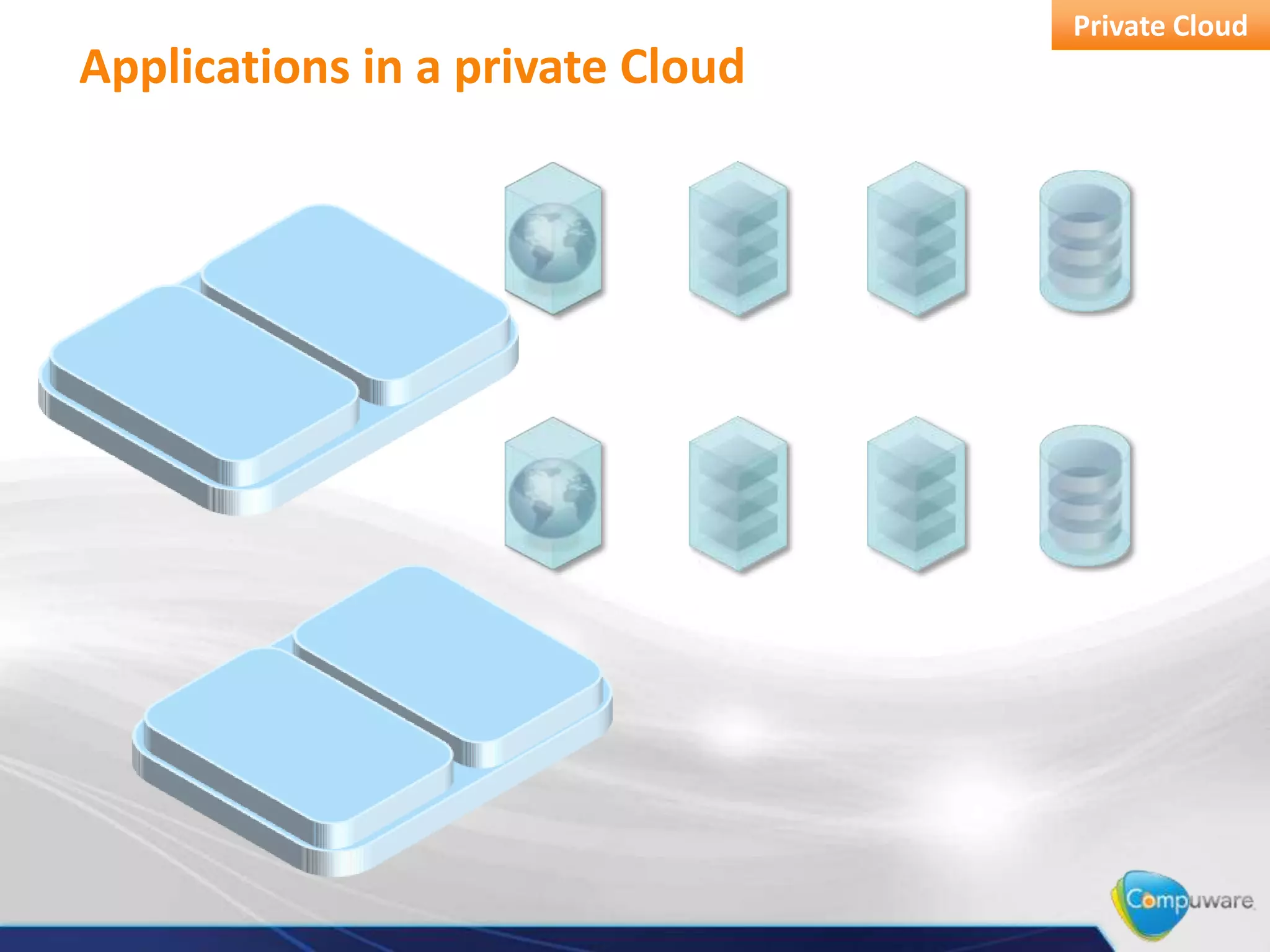Private Cloud
Applications in a private Cloud
 
