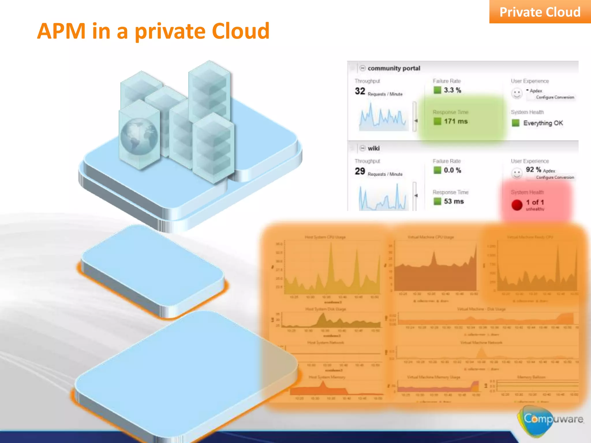 Private Cloud
APM in a private Cloud
 