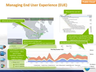 Public Cloud
     Managing End User Experience (EUE)
                                                                                     What did the user do?




Where do my users come from?




                                                                                       Is the problem in the Browser? In the
                                                                                         AJAX Call? The Web-Server? In the
                                                                                           Application? Or is it a 3rd party
                               Which devices to they use?                                             service?
                               Which users suffer from bad user experience?   Any Bandwidth Issues? Mobile Carrier?



         If the problem is my 3rd
           Party Content – Who
                was it? Does
           Facebook, LinkedIn or
             Google Ads have a
              negative impact?
 