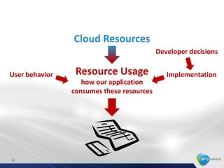 Cloud Resources
                                           Developer decisions


User behavior    Resource Usage               Implementation
                   how our application
                consumes these resources




35
 
