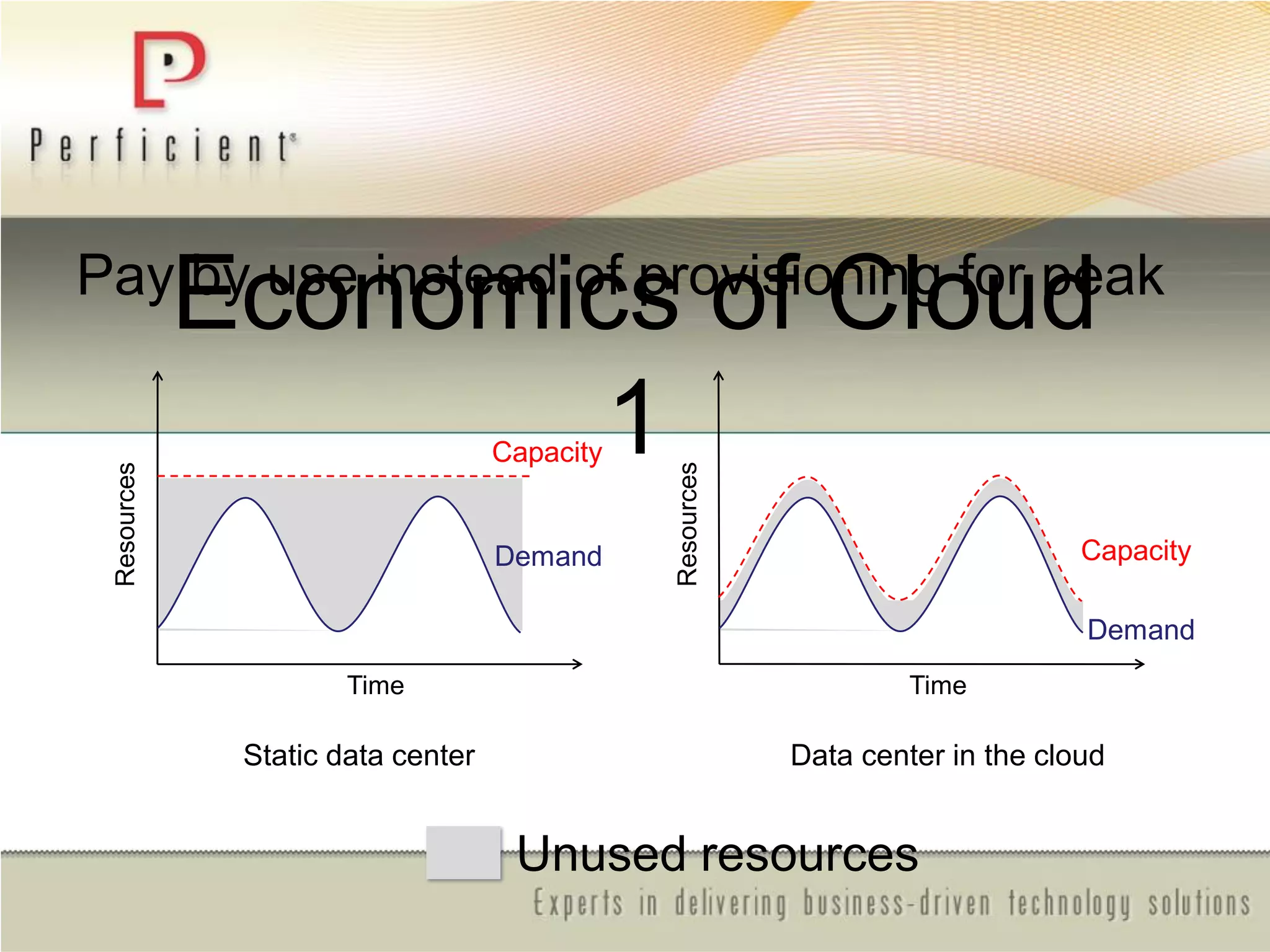 Pay by use instead of provisioning for peak
Economics of Cloud
1
Static data center Data center in the cloud
Unused resources
Demand
Capacity
Time
Resources
Demand
Capacity
TimeResources
 
