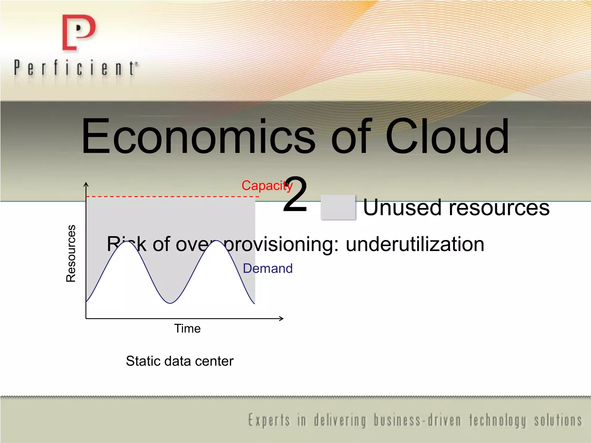 Economics of Cloud
2
Risk of over-provisioning: underutilization
Demand
Capacity
Time
Resources
Static data center
Unused resources
 
