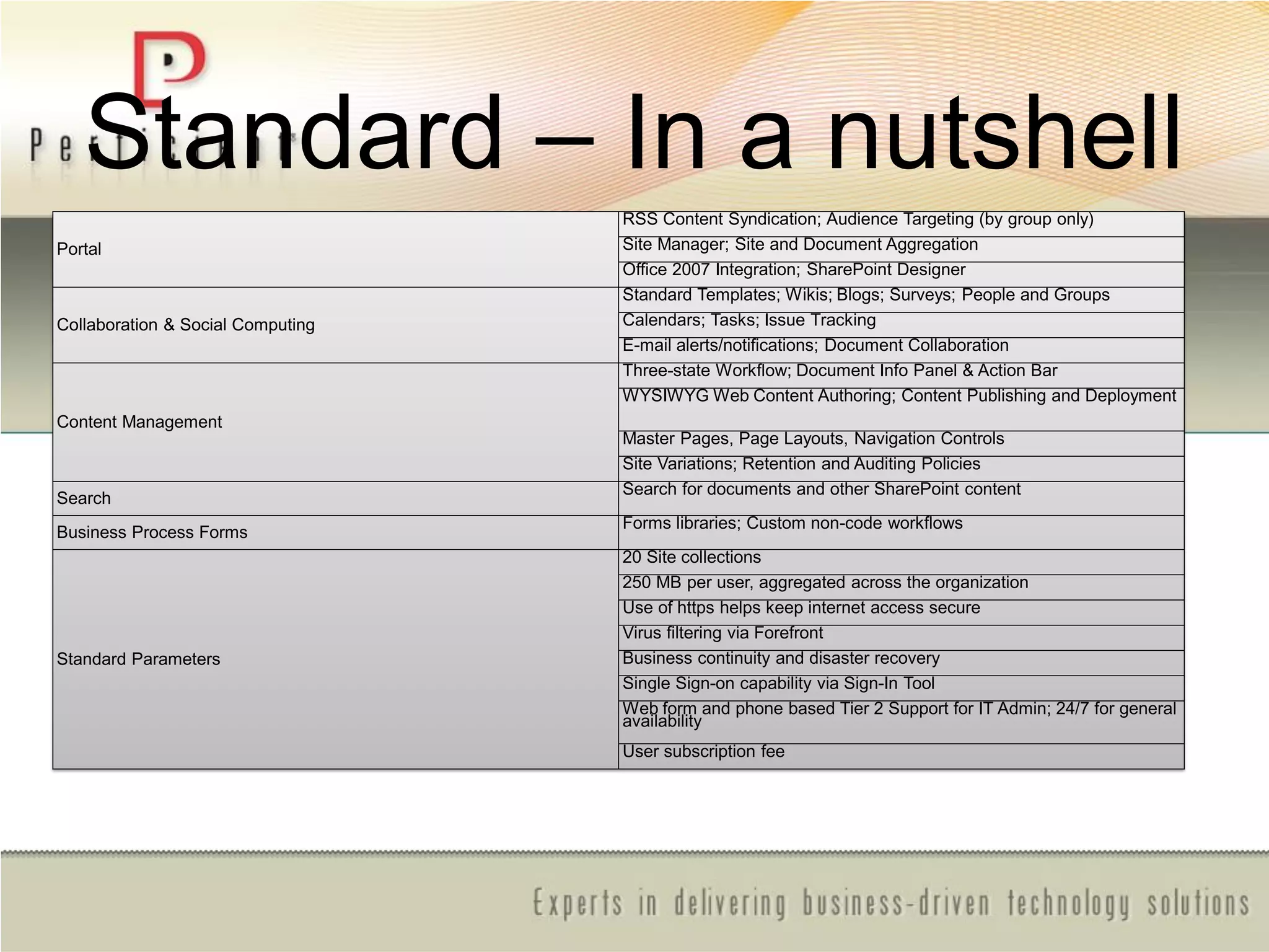 Standard – In a nutshell
Portal
RSS Content Syndication; Audience Targeting (by group only)
Site Manager; Site and Document Aggregation
Office 2007 Integration; SharePoint Designer
Collaboration & Social Computing
Standard Templates; Wikis; Blogs; Surveys; People and Groups
Calendars; Tasks; Issue Tracking
E-mail alerts/notifications; Document Collaboration
Content Management
Three-state Workflow; Document Info Panel & Action Bar
WYSIWYG Web Content Authoring; Content Publishing and Deployment
Master Pages, Page Layouts, Navigation Controls
Site Variations; Retention and Auditing Policies
Search
Search for documents and other SharePoint content
Business Process Forms
Forms libraries; Custom non-code workflows
Standard Parameters
20 Site collections
250 MB per user, aggregated across the organization
Use of https helps keep internet access secure
Virus filtering via Forefront
Business continuity and disaster recovery
Single Sign-on capability via Sign-In Tool
Web form and phone based Tier 2 Support for IT Admin; 24/7 for general
availability
User subscription fee
 