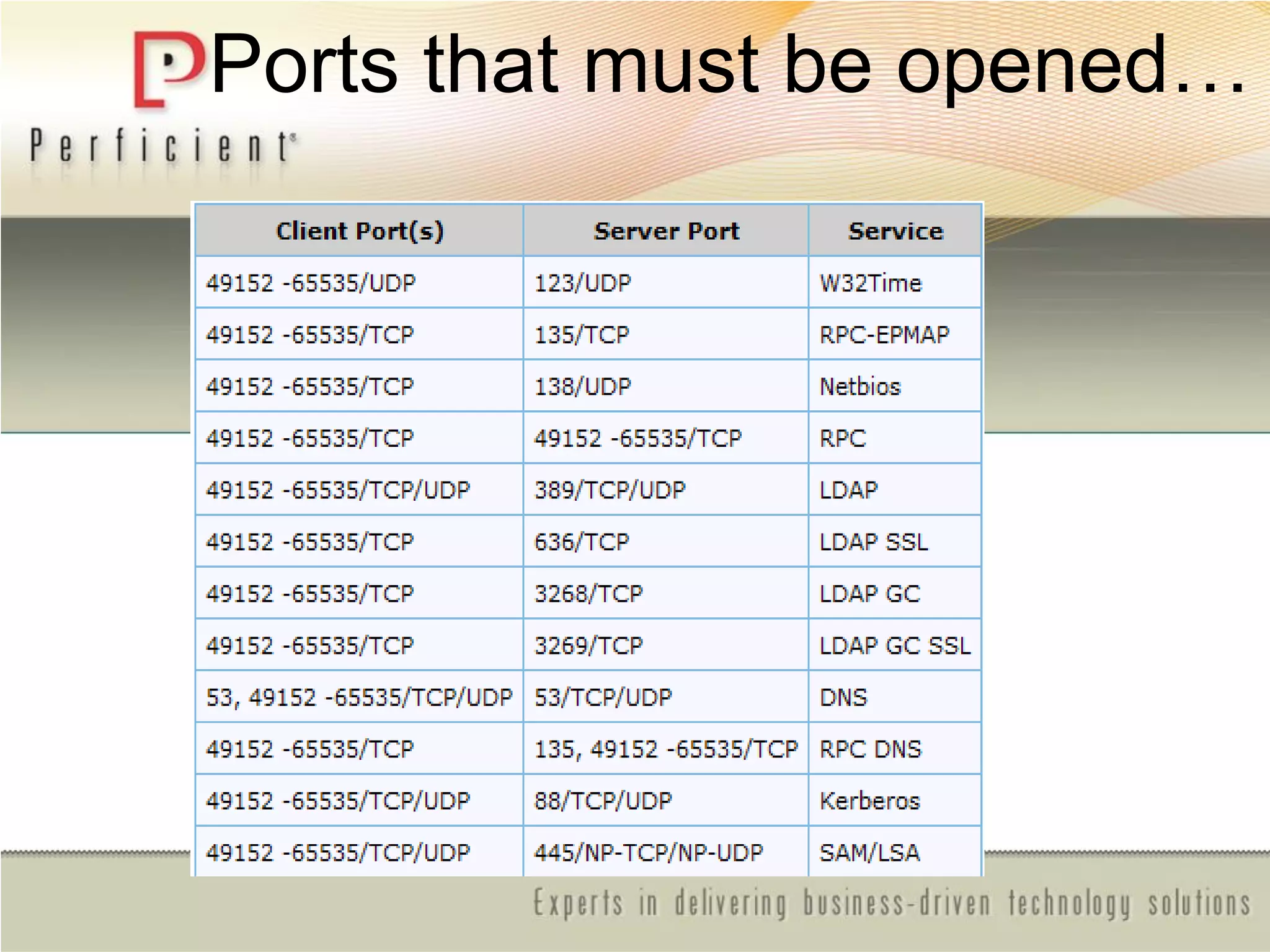 Ports that must be opened…
 