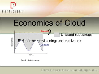 Economics of Cloud
2
Risk of over-provisioning: underutilization
Demand
Capacity
Time
Resources
Static data center
Unused resources
 