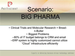 Scenario:
BIG PHARMA
• Clinical Trials and Molecular Research = Bread-
n-Butter
• Biggest Problems
–80% of IT budget belongs to CRM and email
–ERP system is highly customized cannot utilize
―Cloud‖ infrastructure efficiently
 