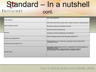 Standard – In a nutshell
cont.
Client Support
IE6+ and Firefox2.0+
Data Protection Service
Self service document restore with a 30 day recycle bin recovery period
Business continuity and disaster recovery
Security
Periodic Security Assessments
Continuous Intrusion Monitoring and Detection
Service Level Agreements
99.9% scheduled uptime with financially backed SLA
Directory Synchronization Tool
This tool allows you to keep the on-premise and the online Active
Directories in sync
Admin Center
Centralized, Web-based access for configuration and administration of
SharePoint Online.
Centralized location for tools download including: Directory
Synchronization Tool, Migration Tools, and Sign-In Tools
 