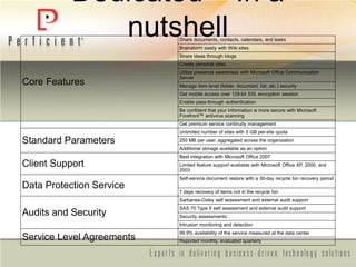 Dedicated – In a
nutshell
Core Features
Share documents, contacts, calendars, and tasks
Brainstorm easily with Wiki sites
Share ideas through blogs
Create personal sites
Utilize presence awareness with Microsoft Office Communication
Server
Manage item level (folder, document, list, etc.) security
Get mobile access over 128-bit SSL encryption session
Enable pass-through authentication
Be confident that your information is more secure with Microsoft
Forefront™ antivirus scanning
Get premium service continuity management
Standard Parameters
Unlimited number of sites with 5 GB per-site quota
250 MB per user, aggregated across the organization
Additional storage available as an option
Client Support
Best integration with Microsoft Office 2007
Limited feature support available with Microsoft Office XP, 2000, and
2003
Data Protection Service
Self-service document restore with a 30-day recycle bin recovery period
7 days recovery of items not in the recycle bin
Audits and Security
Sarbanes-Oxley self assessment and external audit support
SAS 70 Type II self assessment and external audit support
Security assessments
Intrusion monitoring and detection
Service Level Agreements
99.9% availability of the service measured at the data center
Reported monthly, evaluated quarterly
 