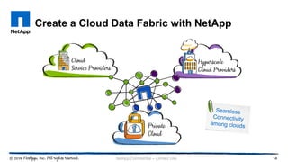 Create a Cloud Data Fabric with NetApp
14NetApp Confidential – Limited Use
 