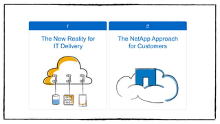 The NetApp Approach
for Customers
The New Reality for
IT Delivery
 