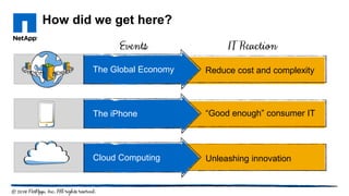 Reduce cost and complexityThe Global Economy
Unleashing innovationCloud Computing
“Good enough” consumer ITThe iPhone
How did we get here?
 