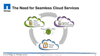 The Need for Seamless Cloud Services
6NetApp Confidential – Limited Use
 