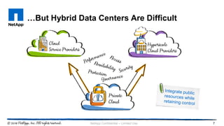 …But Hybrid Data Centers Are Difficult
7NetApp Confidential – Limited Use
 