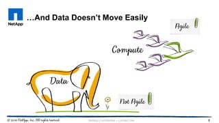 …And Data Doesn’t Move Easily
8NetApp Confidential – Limited Use
 