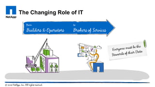 The Changing Role of IT
 