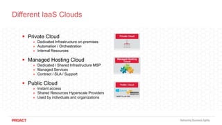 Integrating Public & Private Clouds | PPTX