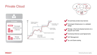 Integrating Public & Private Clouds | PPTX