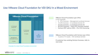 Confidential │ ©2019 VMware, Inc.
Internal Use - Confidential
15
Use VMware Cloud Foundation for VDI SKU In a Mixed Enviro...