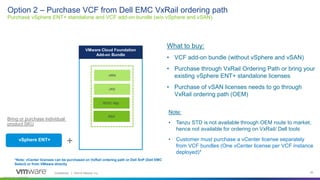 Confidential │ ©2019 VMware, Inc.
Internal Use - Confidential
20
What to buy:
• VCF add-on bundle (without vSphere and vSA...