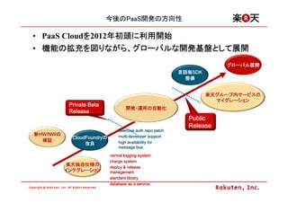 今後のPaaS開発の方向性

• PaaS Cloudを2012年初頭に利用開始
            を    年初頭に
                 年初頭
• 機能の拡充を図りながら、グローバルな開発基盤として展開
  機能の拡充を りながら、グローバルな開発基盤として展開
                        として
                                                                         グローバル展開
                                                                         グローバル展開
                                                            言語毎SDK
                                                            言語毎SDK
                                                              整備


                                                                     楽天グループ内サービスの
                                                                     楽天グループ内サービスの
                                                                       グループ

           Private Beta
                                                                       マイグレーション

           Release
                                    開発・運用の
                                    開発・運用の自動化

                                                              Public
                                                              Release
                                selective auth repo patch
新HW/NWの
 HW/NWの                         multi-
                                multi-developer support.
            CloudFoundryの
            CloudFoundryの
  検証
                 改良             high availability for
                                message bus

                            central logging system
                            charge system
                            deploy & release
          楽天独自仕様の
          楽天独自仕様の
          インテグレーション         management
                            standard library
                            database as a service.
 