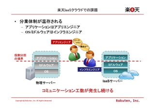 楽天IaaSクラウドでの課題


• 分業体制が温存される
  分業体制が温存される
  – アプリケーションはアプリエンジニア
    アプリケーションは
  – OS/ミドルウェアはインフラエンジニア
       ミドルウェアは
       ミドルウェア

                          リリース
               アプリエンジニア     したい

                              設定は
                              設定は？



役割分担
の境界    アプリケーション                            アプリケーション

        ミドルウェア                              ミドルウェア
                              インフラエンジニア
          OS                                  OS


                                          IaaSサーバー
                                              サーバー
       物理サーバー
       物理サーバー

         コミュニケーション工数が発生し
         コミュニケーション工数が発生し続ける
                  工数
 