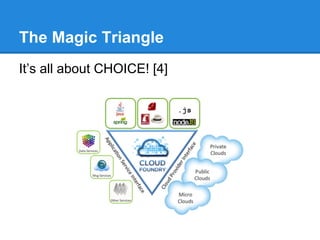 The Magic Triangle
It’s all about CHOICE! [4]
 