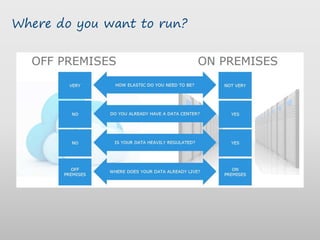 Where do you want to run?
 