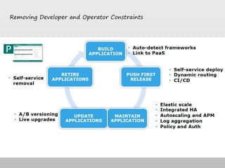 Removing Developer and Operator Constraints
 
